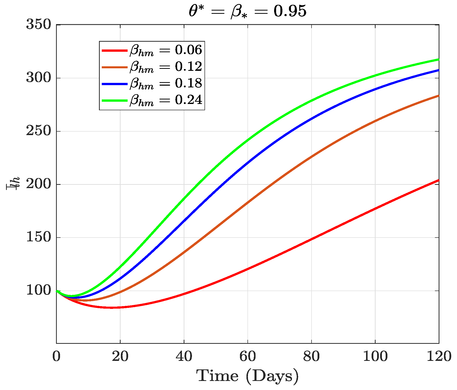Fractalfract 07 00189 g011