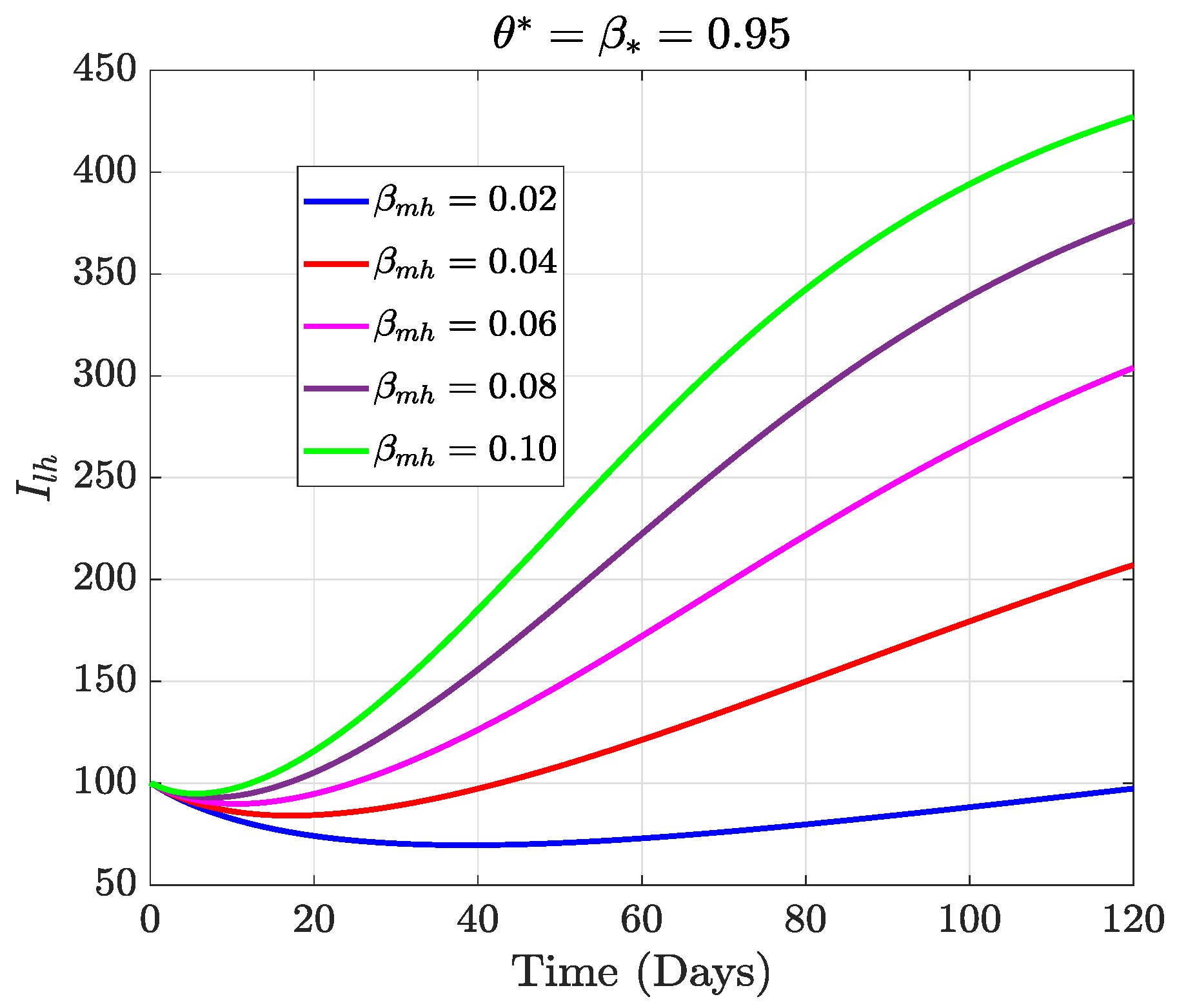 Fractalfract 07 00189 g013