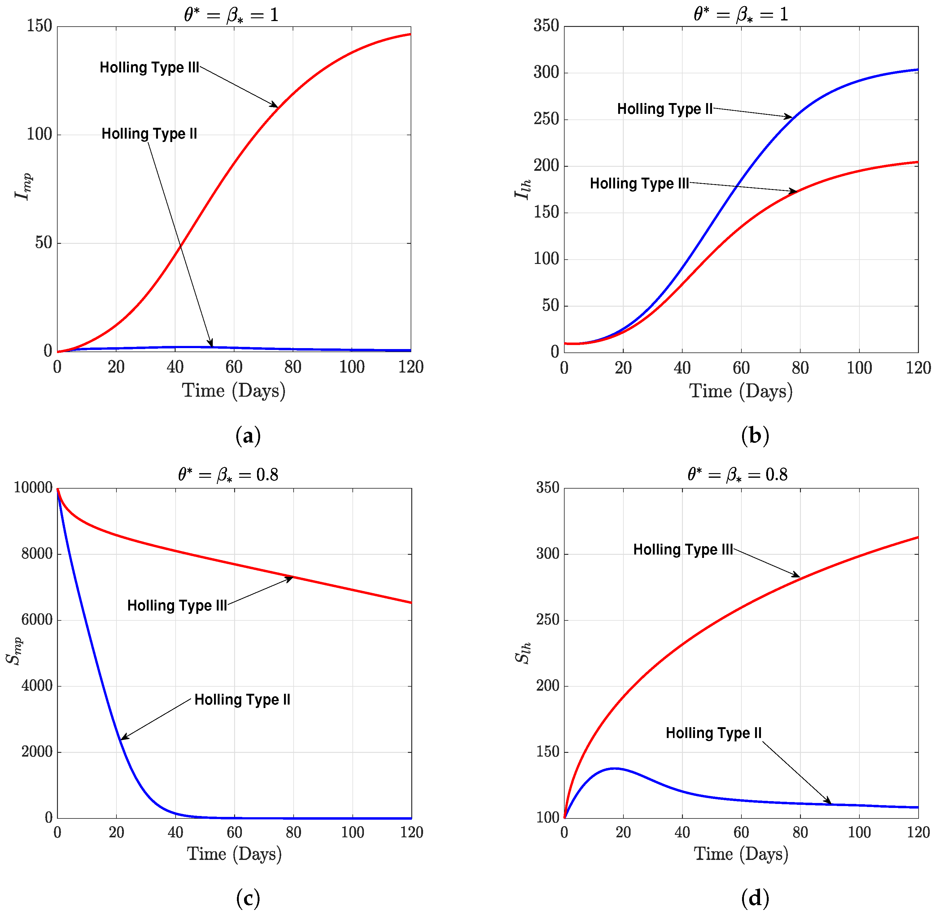 Fractalfract 07 00189 g014