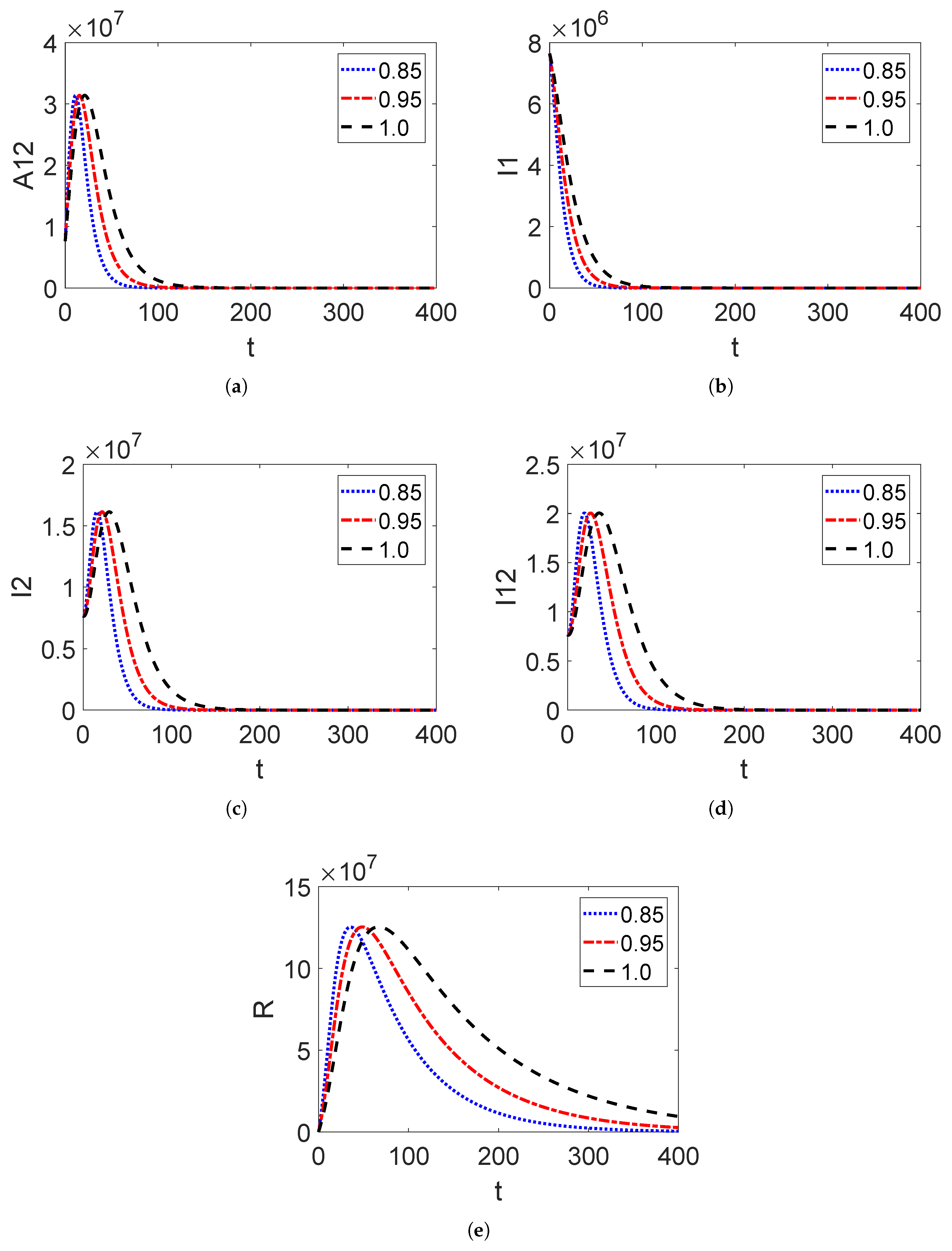 Fractalfract 07 00192 g002 Fractalfract 07 00192 g002