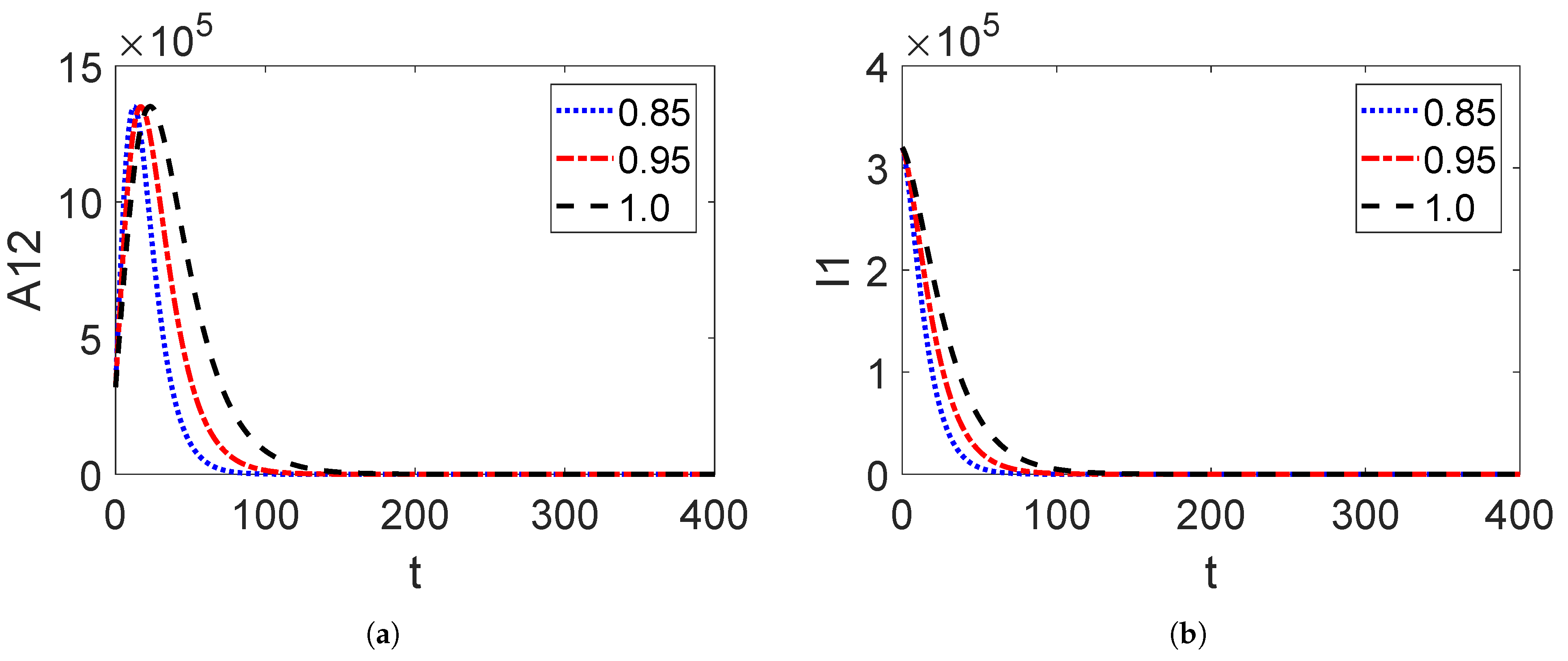 Fractalfract 07 00192 g004a Fractalfract 07 00192 g004a