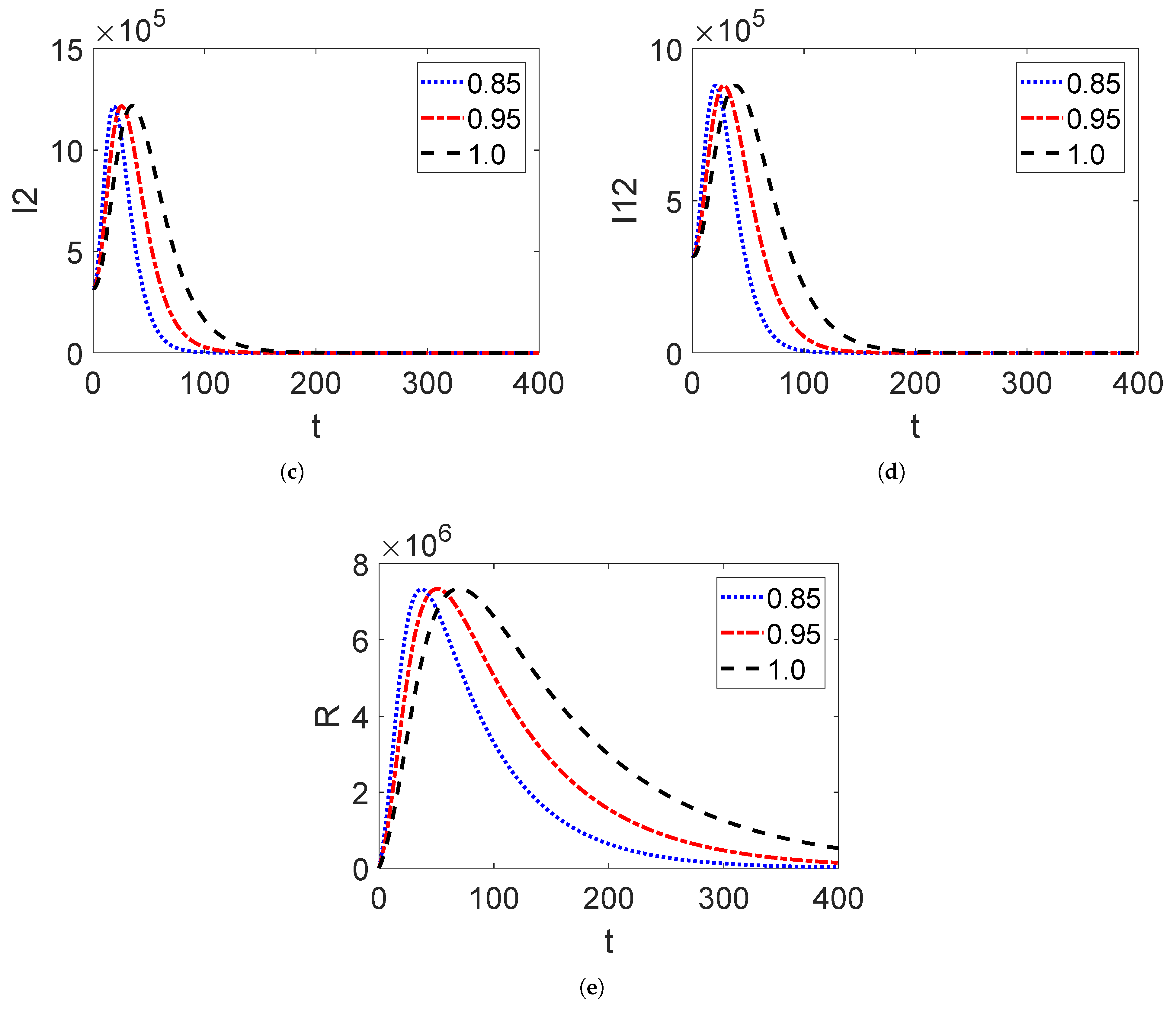 Fractalfract 07 00192 g004b Fractalfract 07 00192 g004b