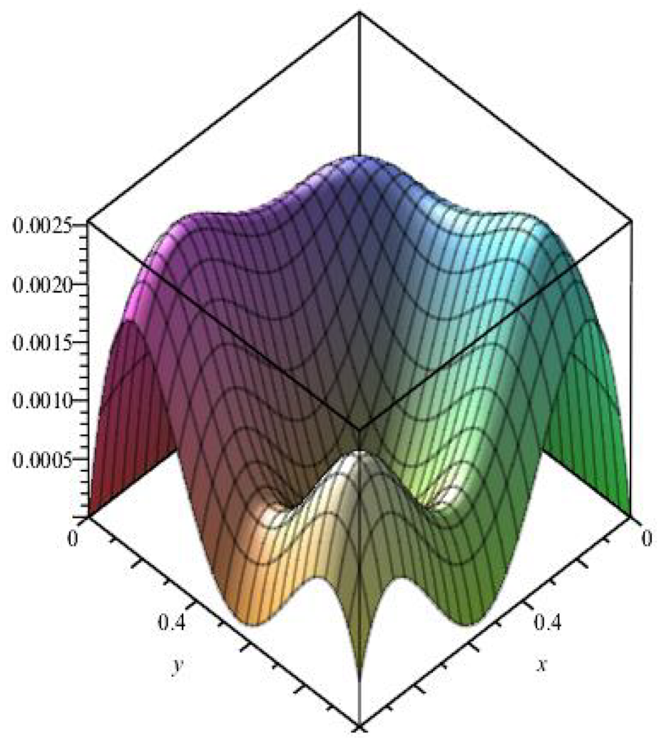 fractal analytics problem solving round