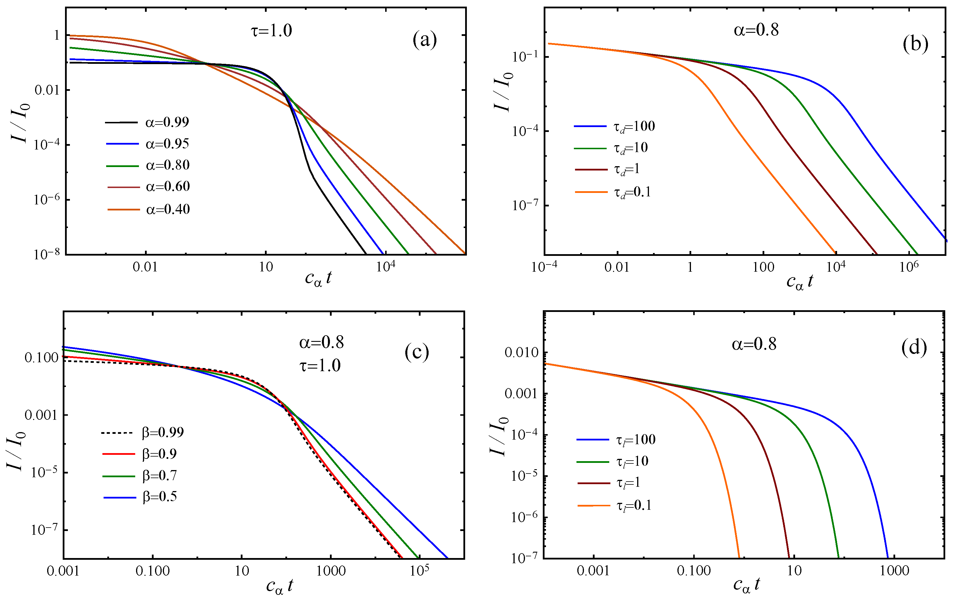 Fractalfract 07 00243 g001 Fractalfract 07 00243 g001