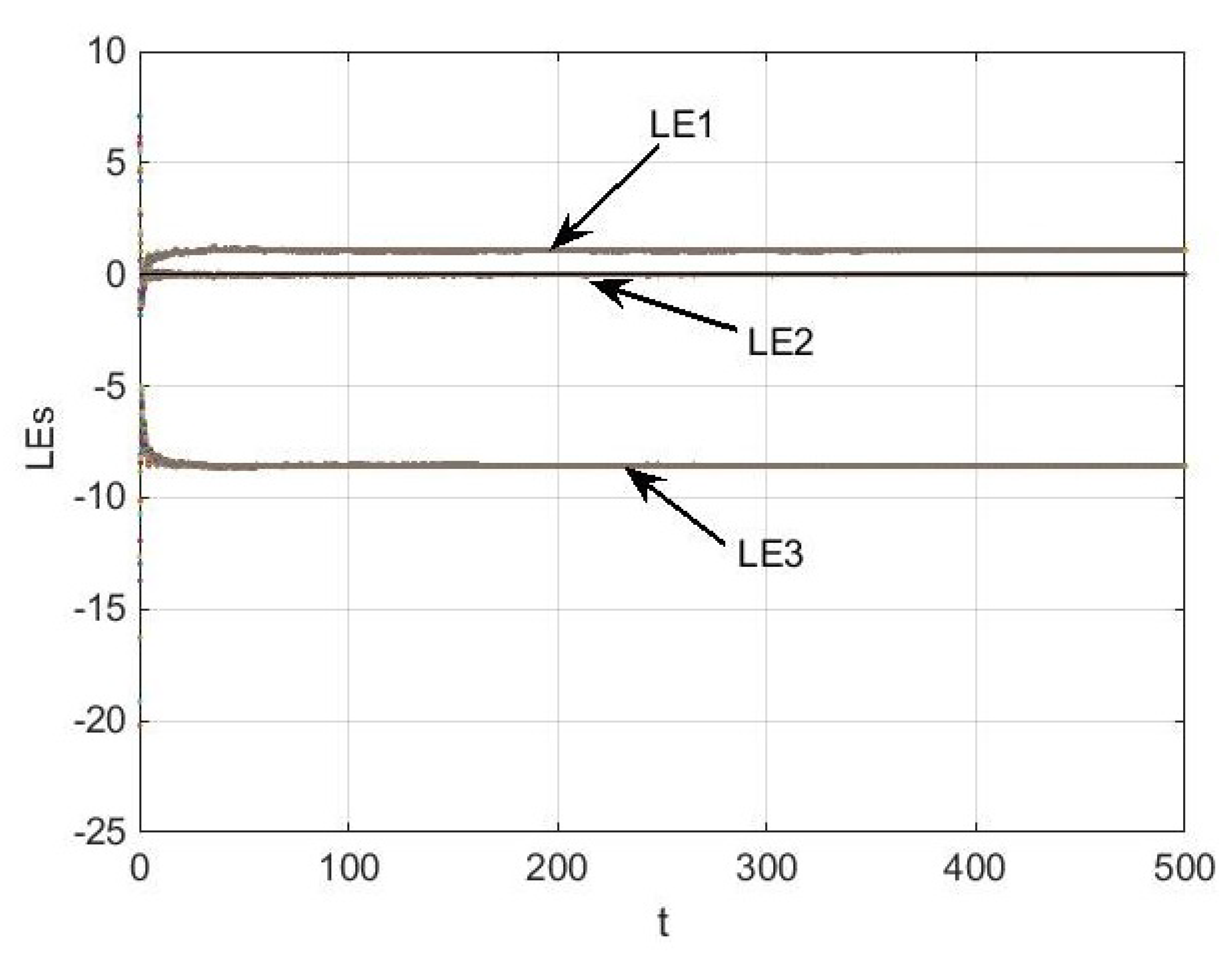 Fractalfract 07 00253 g003 Fractalfract 07 00253 g003