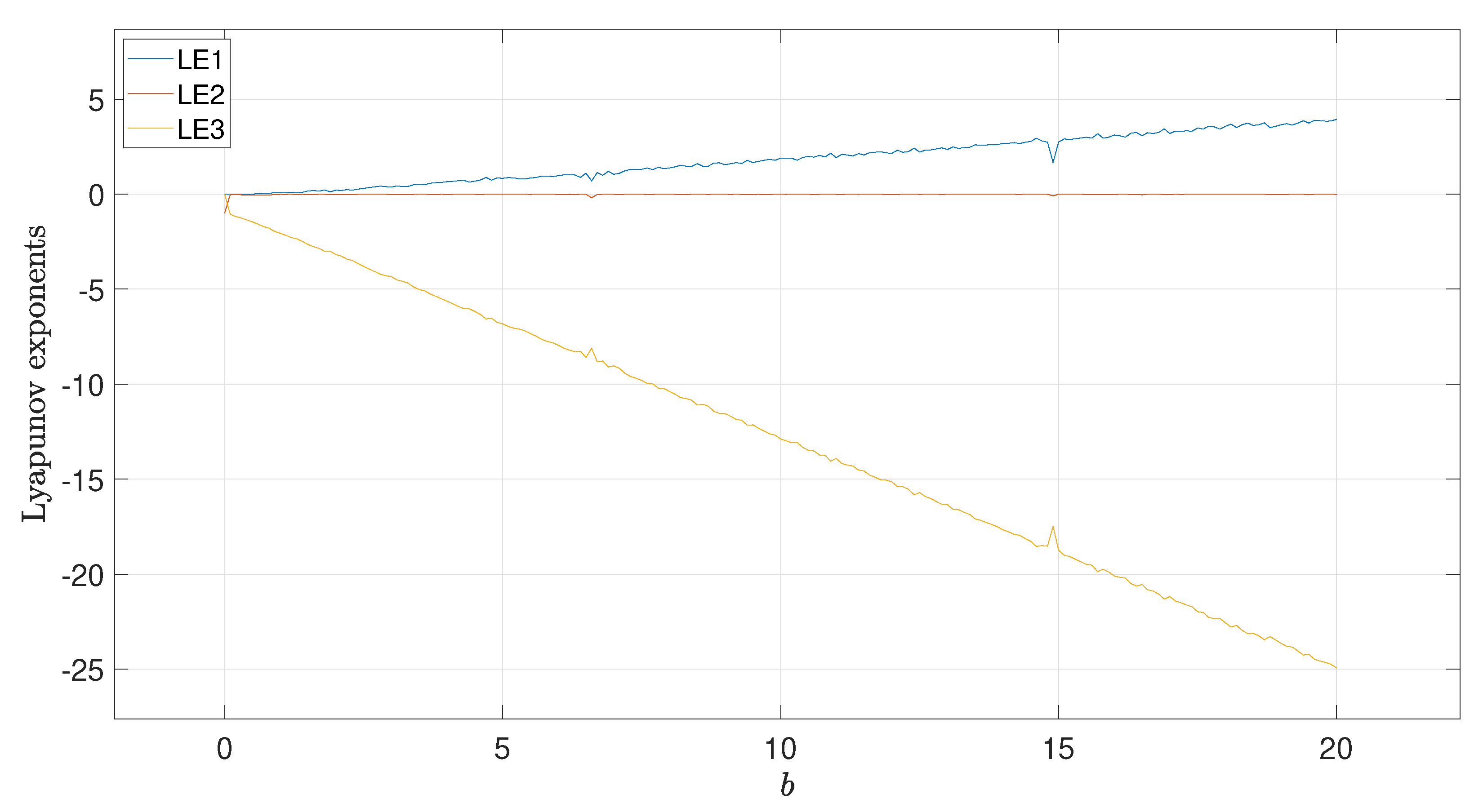 Fractalfract 07 00253 g005 Fractalfract 07 00253 g005