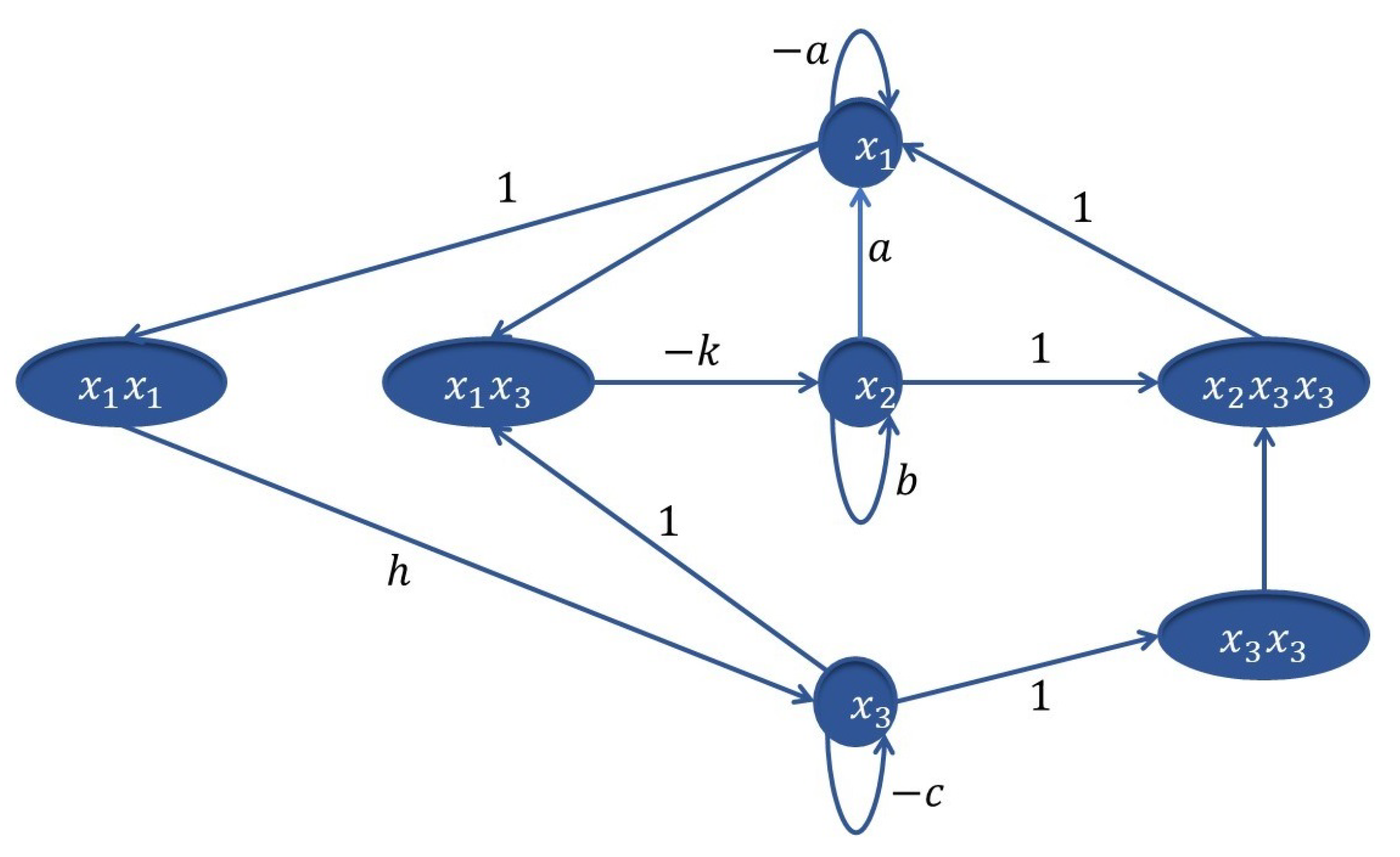 Fractalfract 07 00253 g009 Fractalfract 07 00253 g009