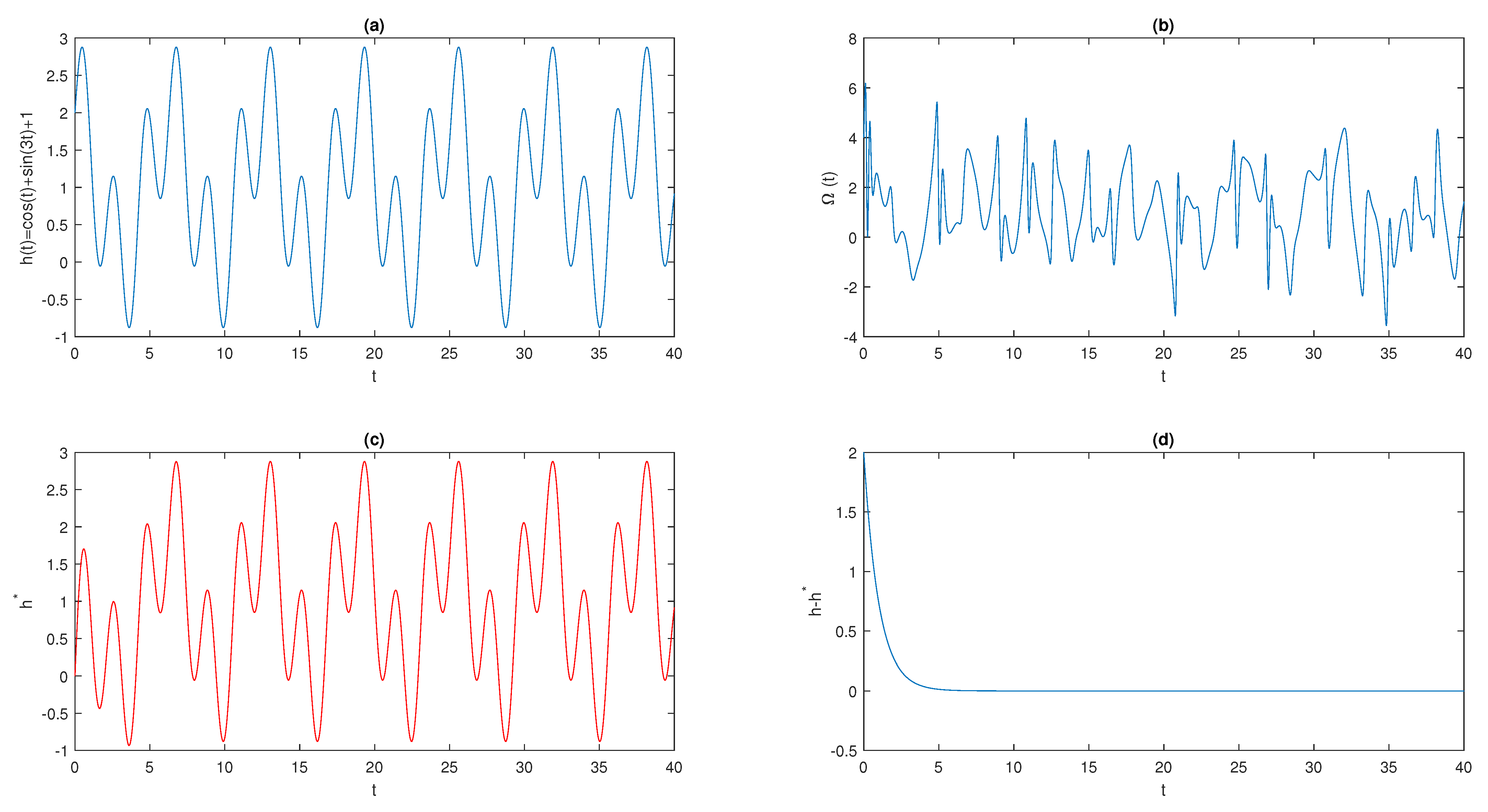 Fractalfract 07 00253 g017 Fractalfract 07 00253 g017