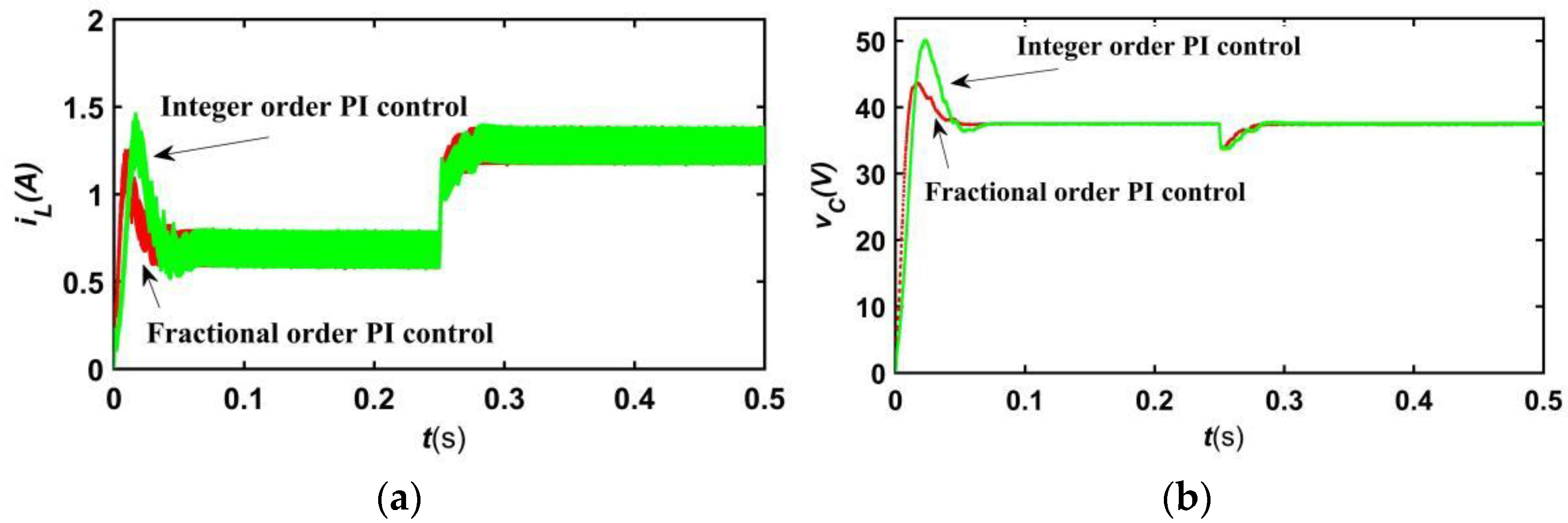 Fractalfract 07 00256 g008