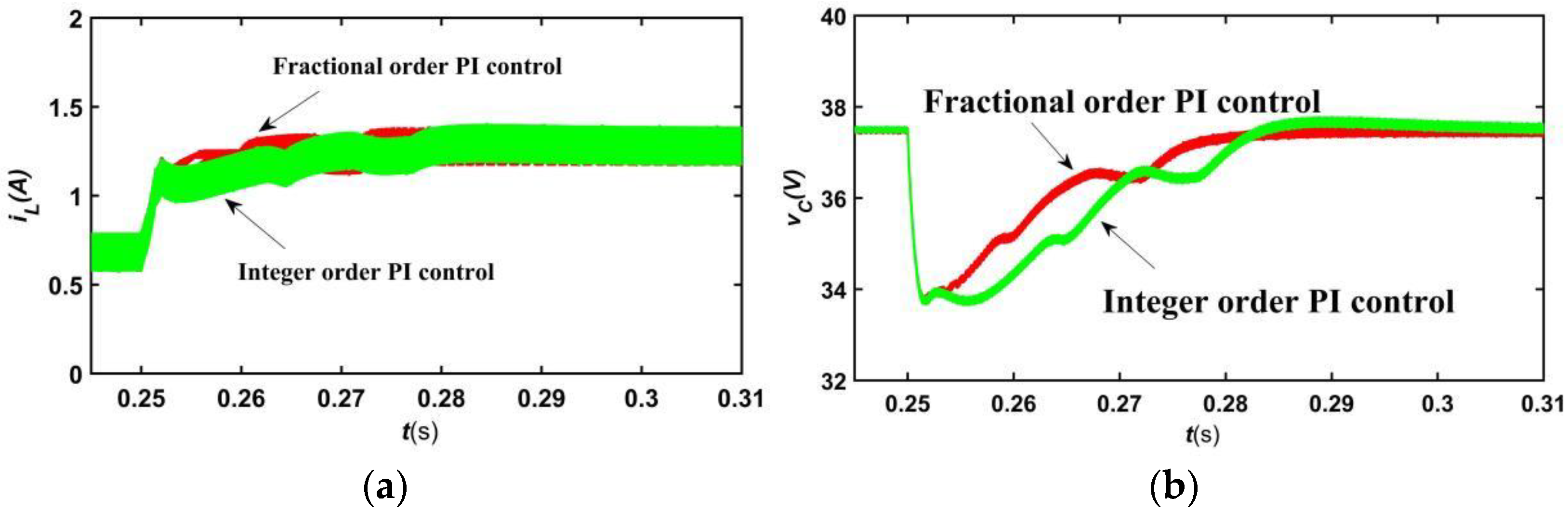 Fractalfract 07 00256 g010