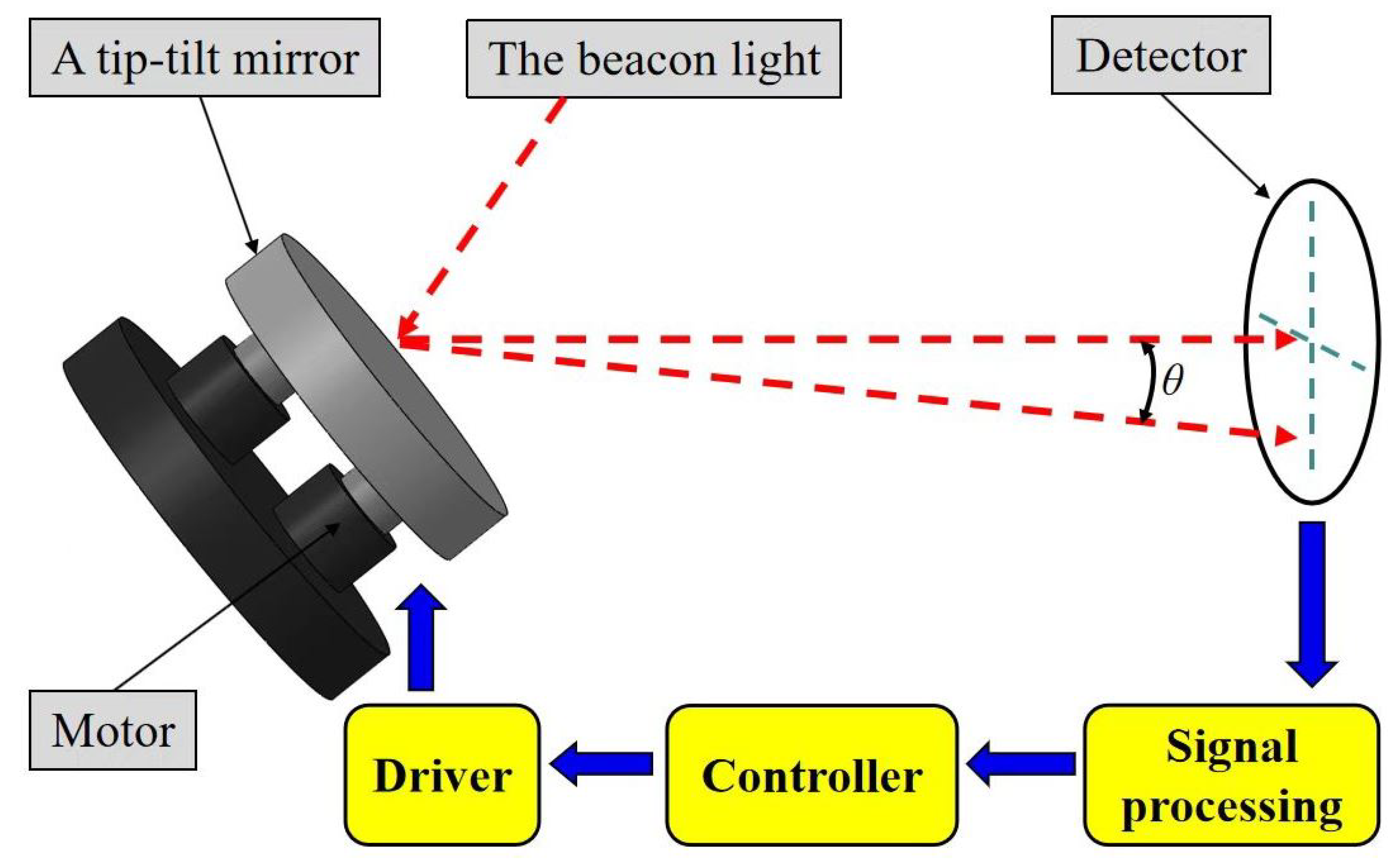 Fractalfract 07 00264 g001