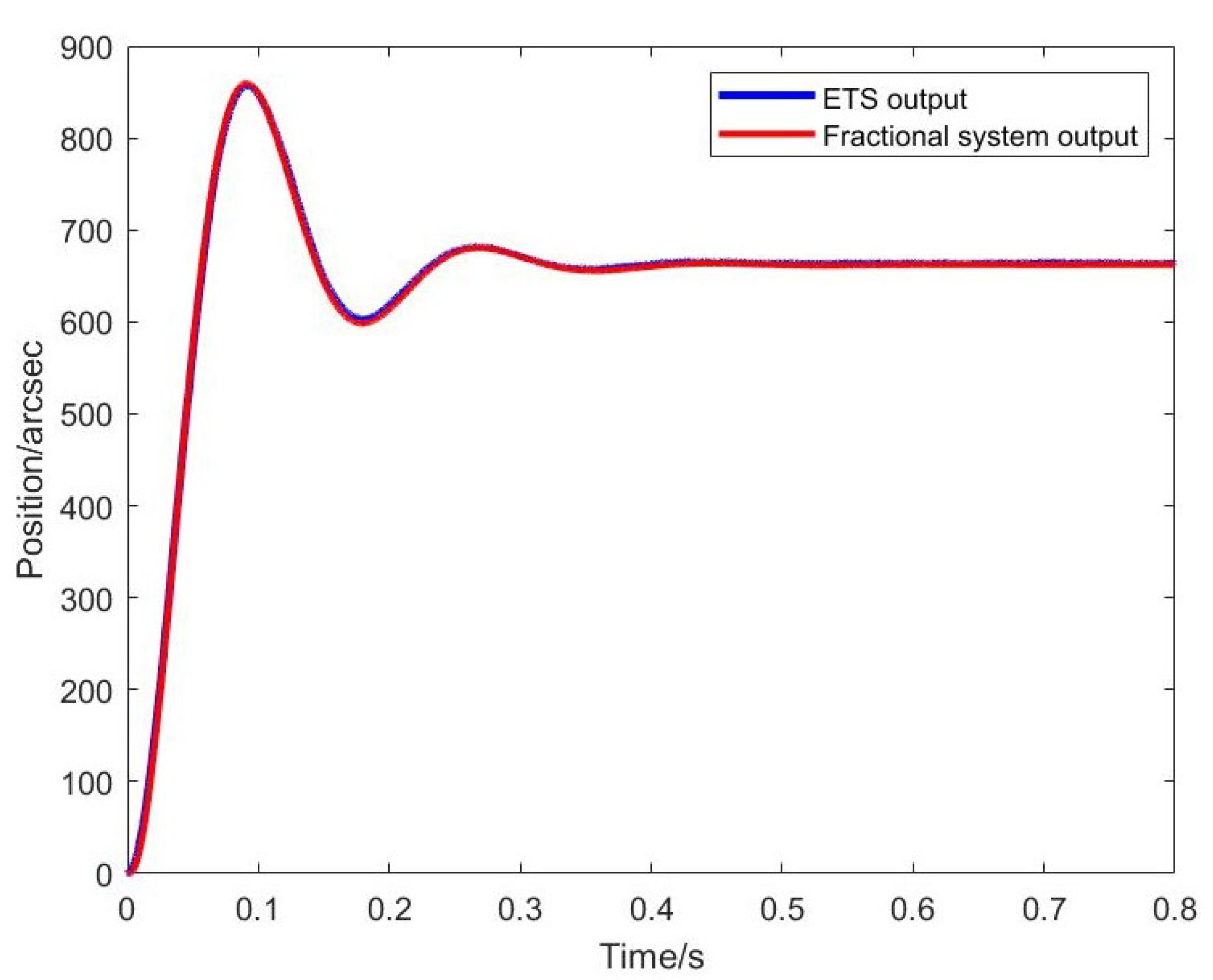 Fractalfract 07 00264 g005