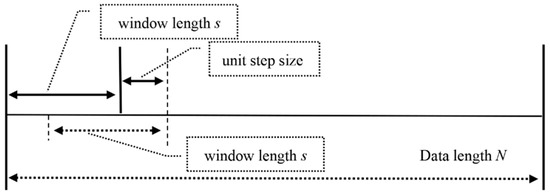 A) Mean, (B) Std, and (C) DFA values for step length, step width, and