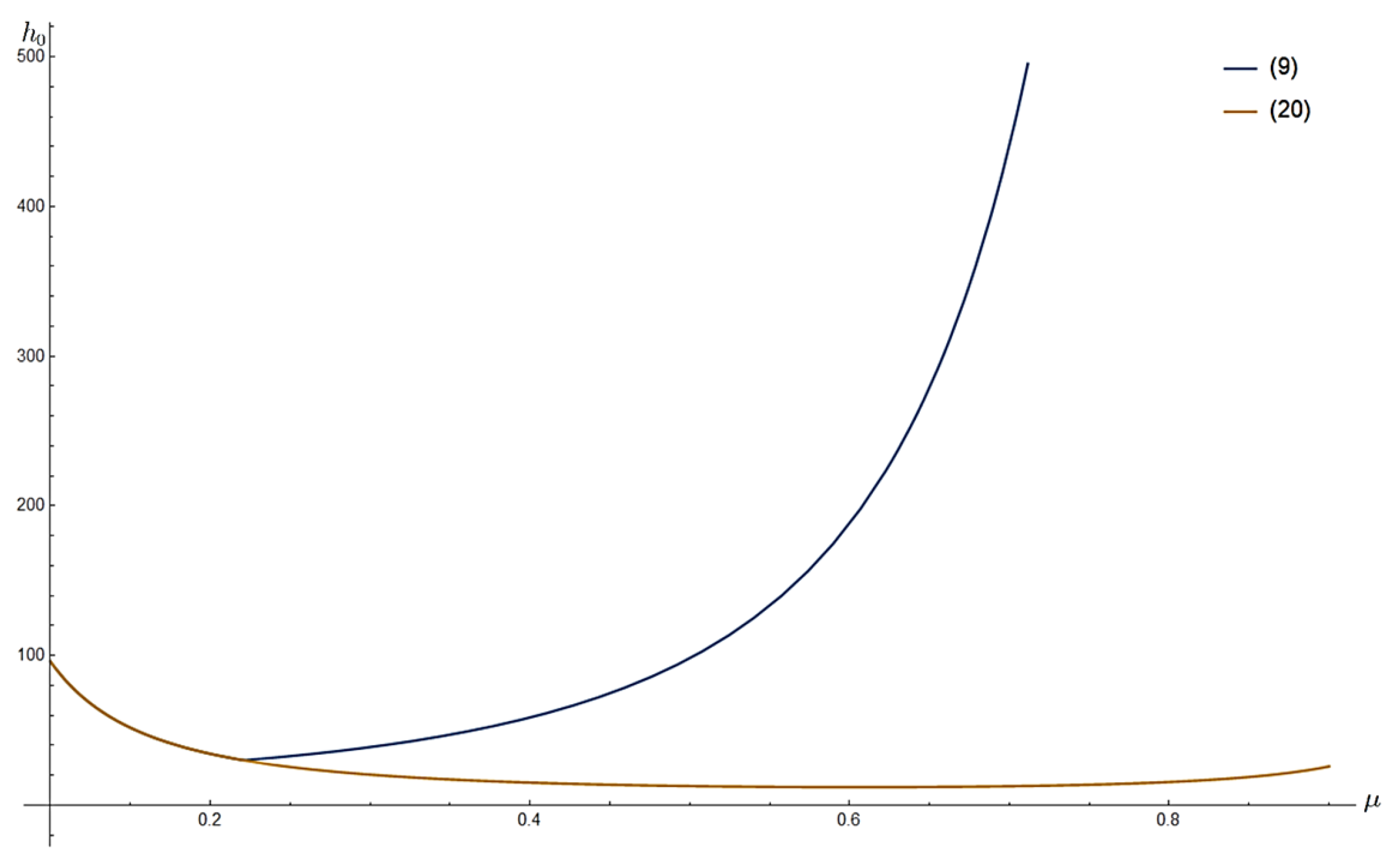 Fractalfract 07 00271 g001 550