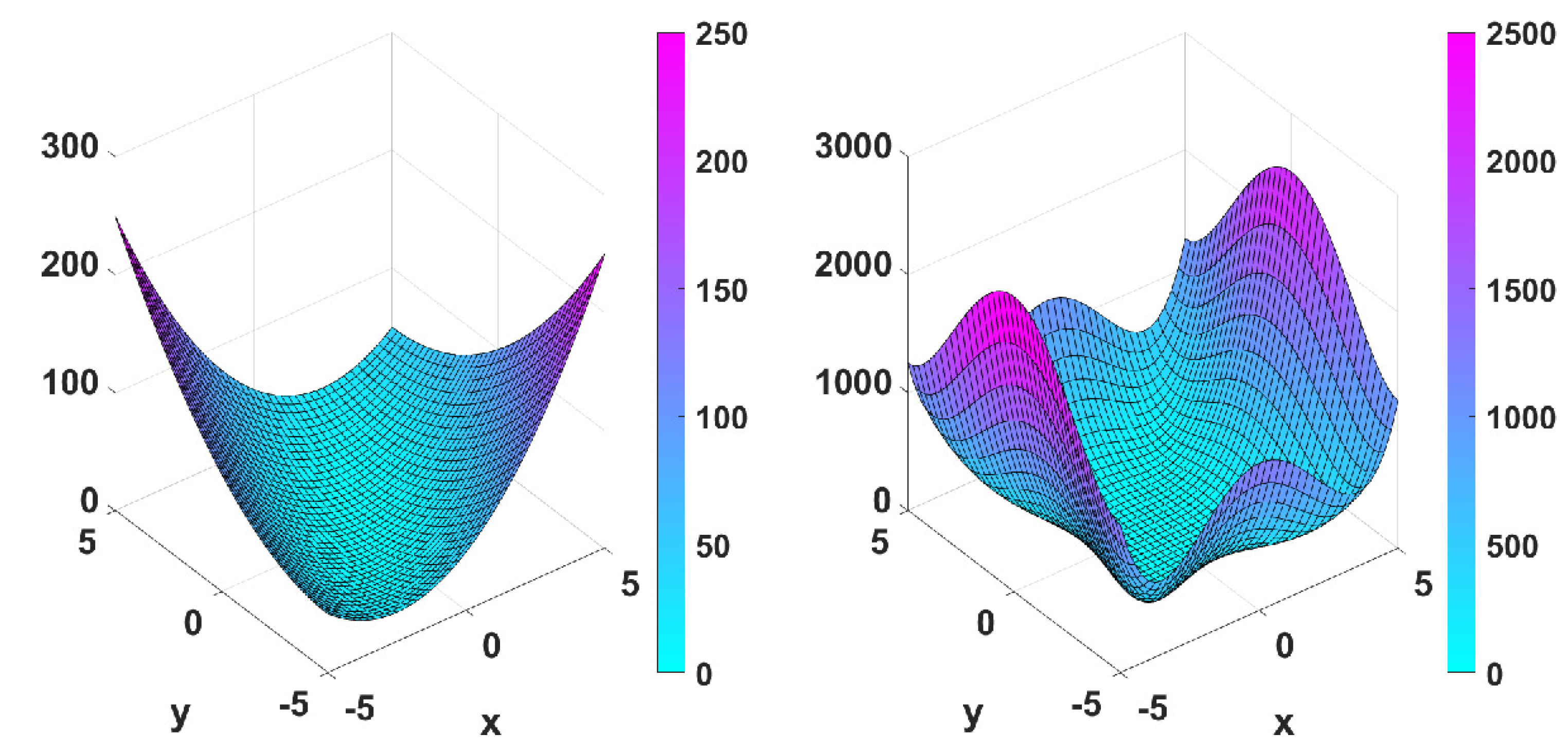 Steepest descent method for a quadratic function – GeoGebra