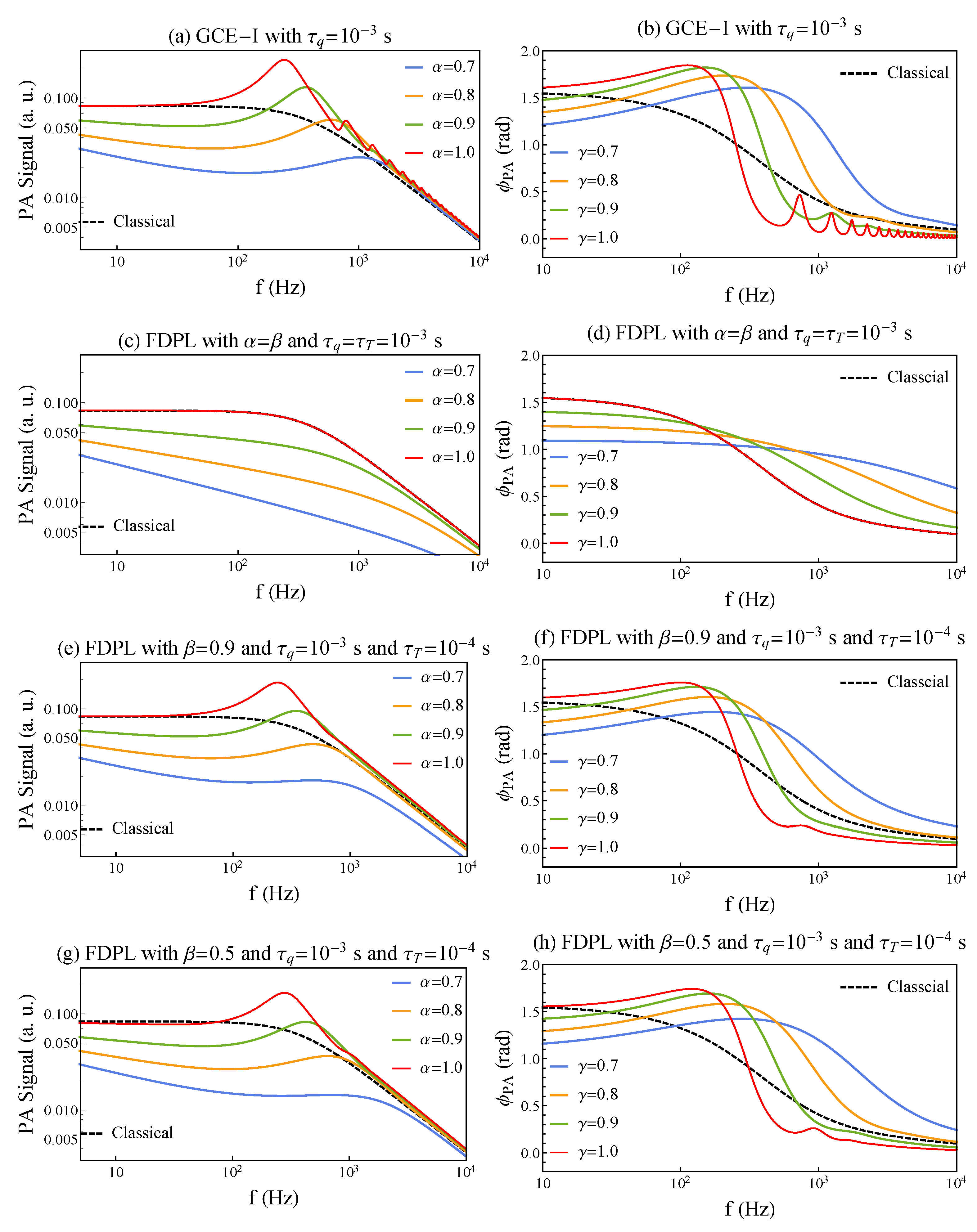 Fractalfract 07 00276 g003