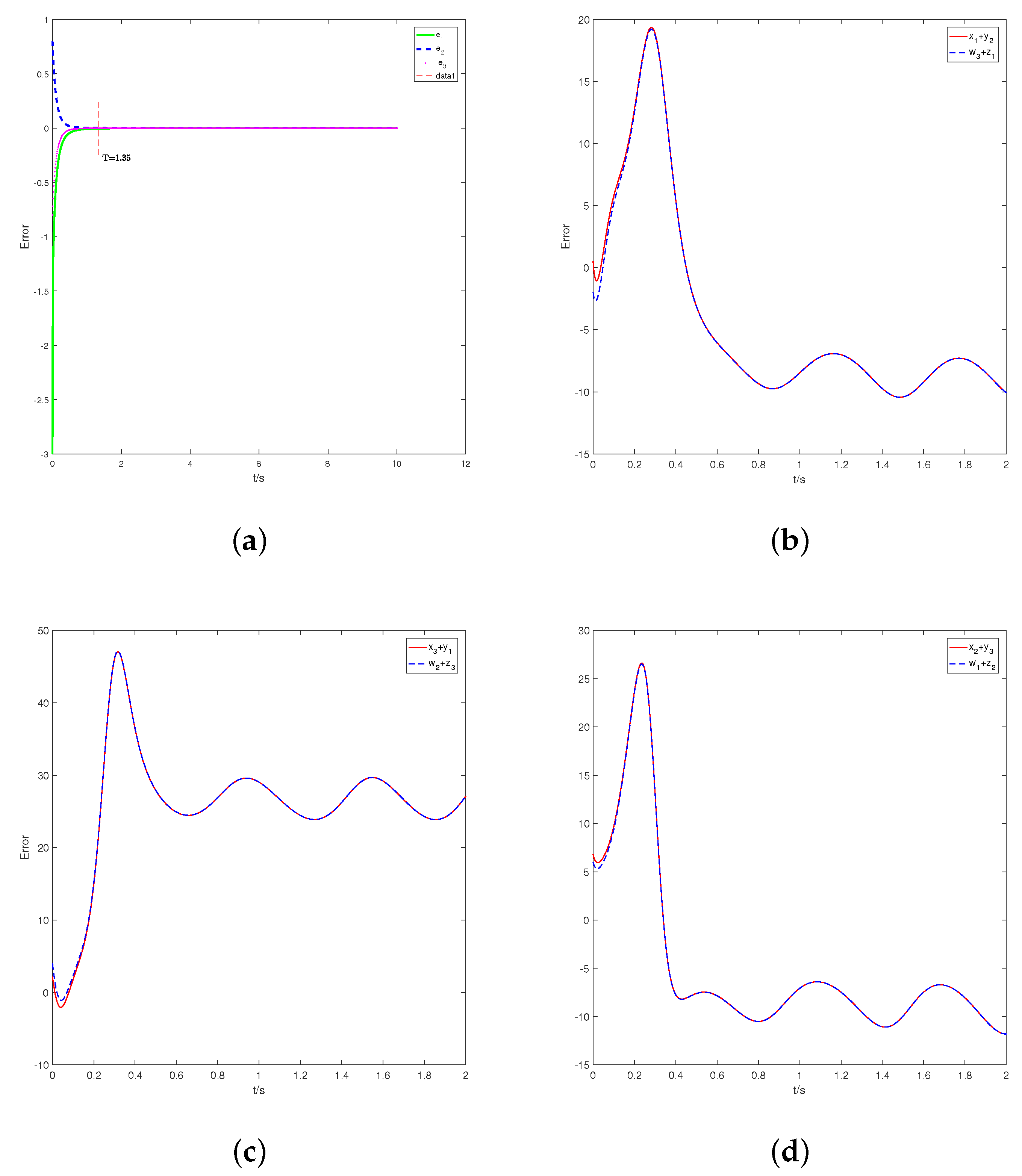 Fractalfract 07 00281 g001 Fractalfract 07 00281 g001