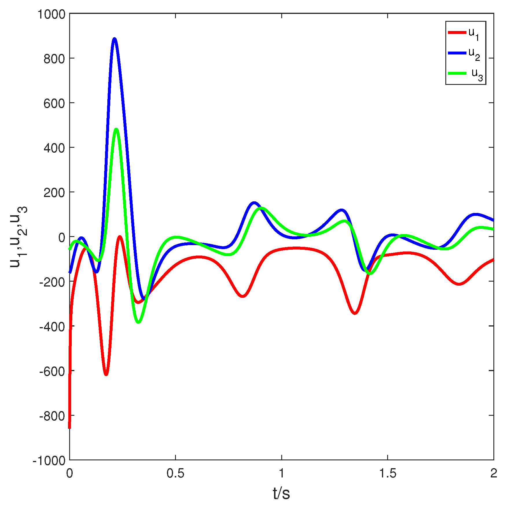 Fractalfract 07 00281 g002 Fractalfract 07 00281 g002