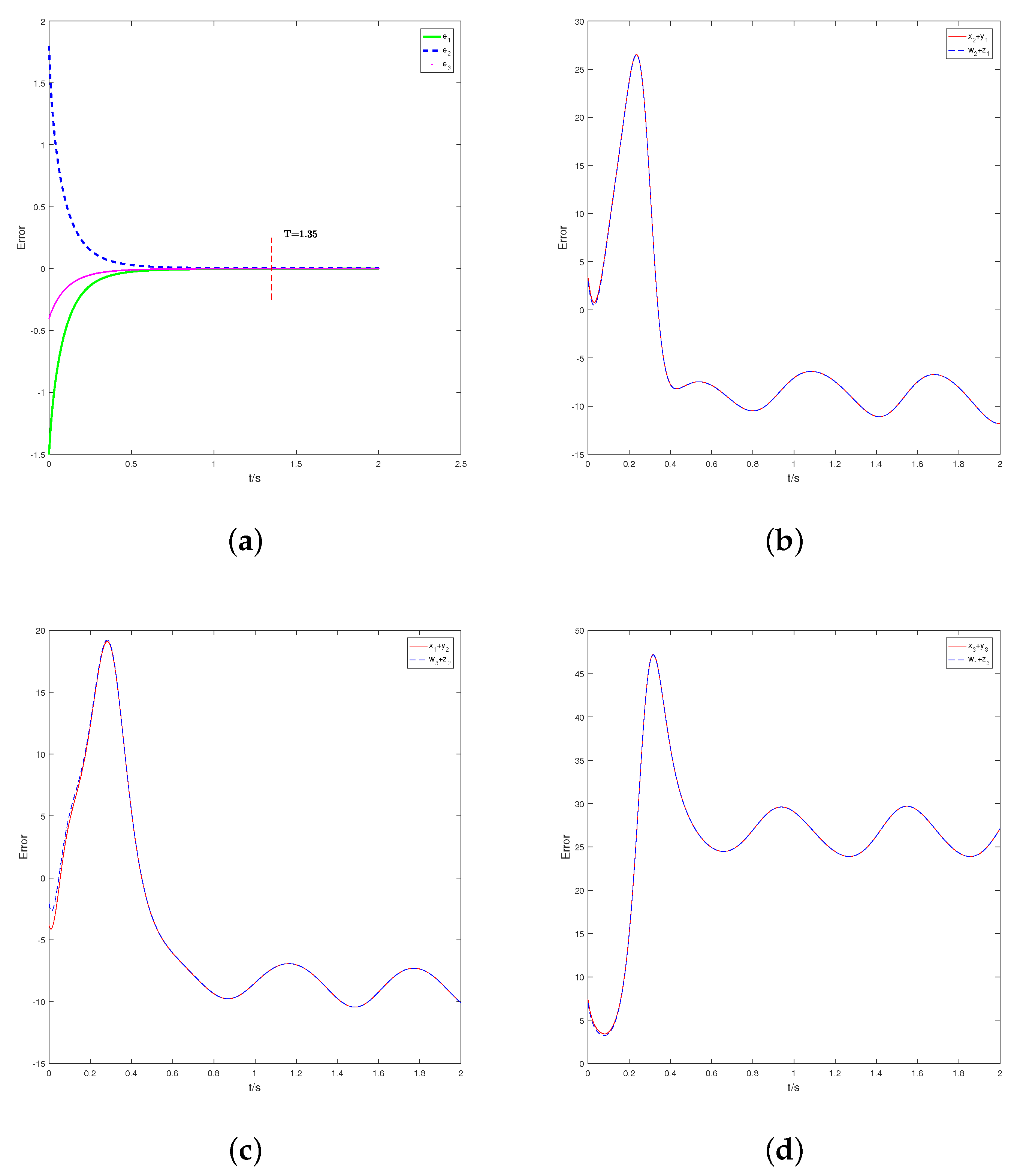 Fractalfract 07 00281 g003 Fractalfract 07 00281 g003