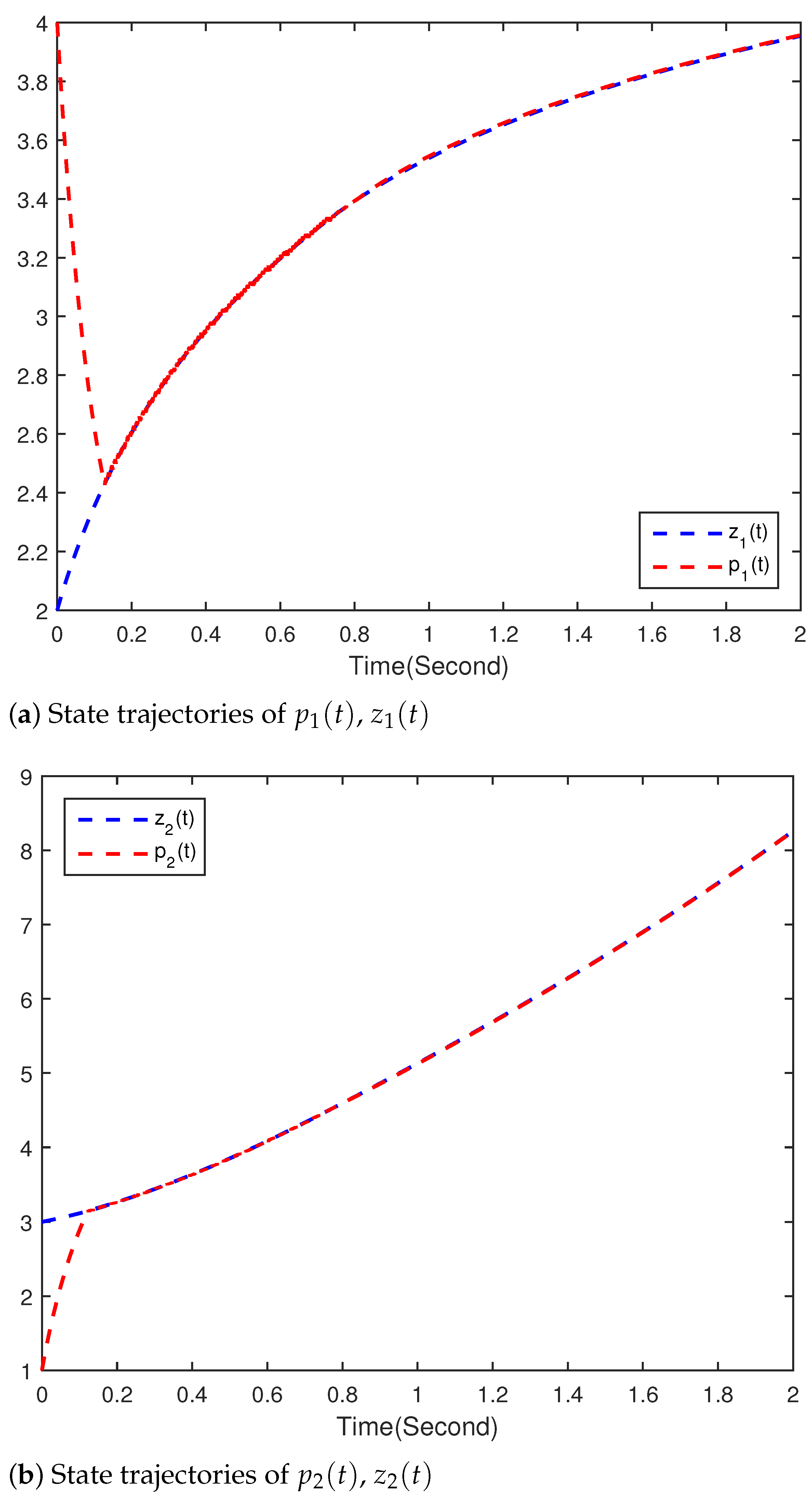 Fractalfract 07 00294 g002