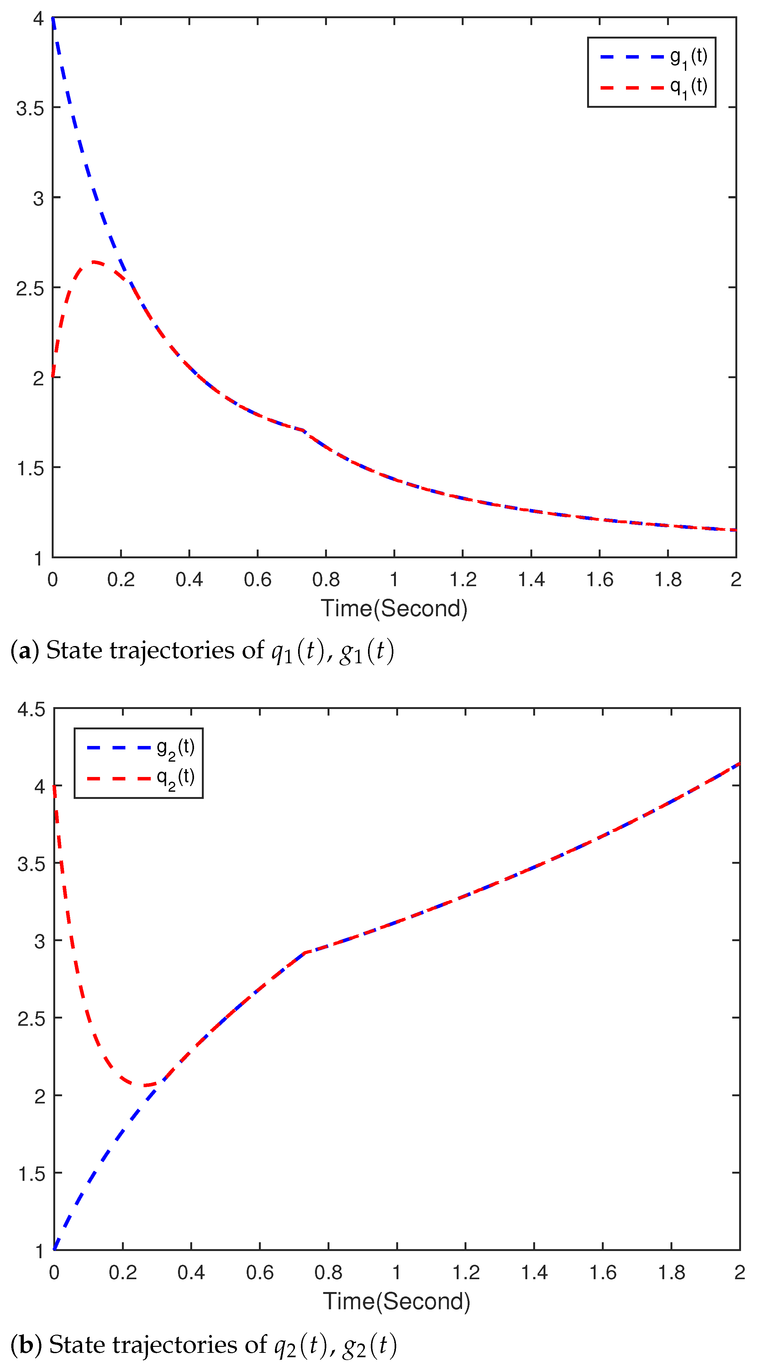 Fractalfract 07 00294 g003