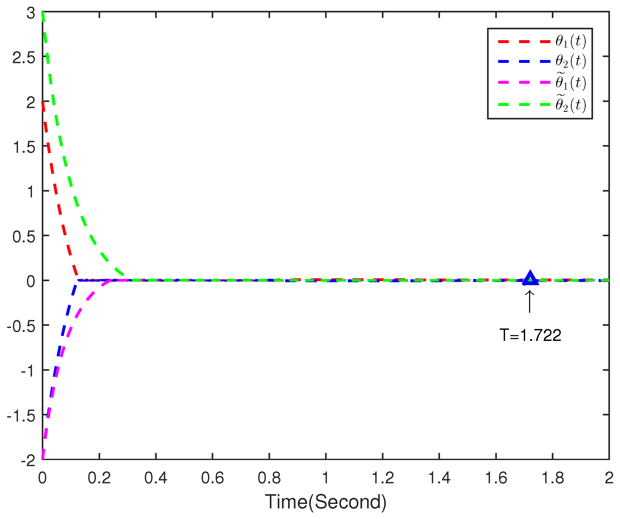 Fractalfract 07 00294 g004
