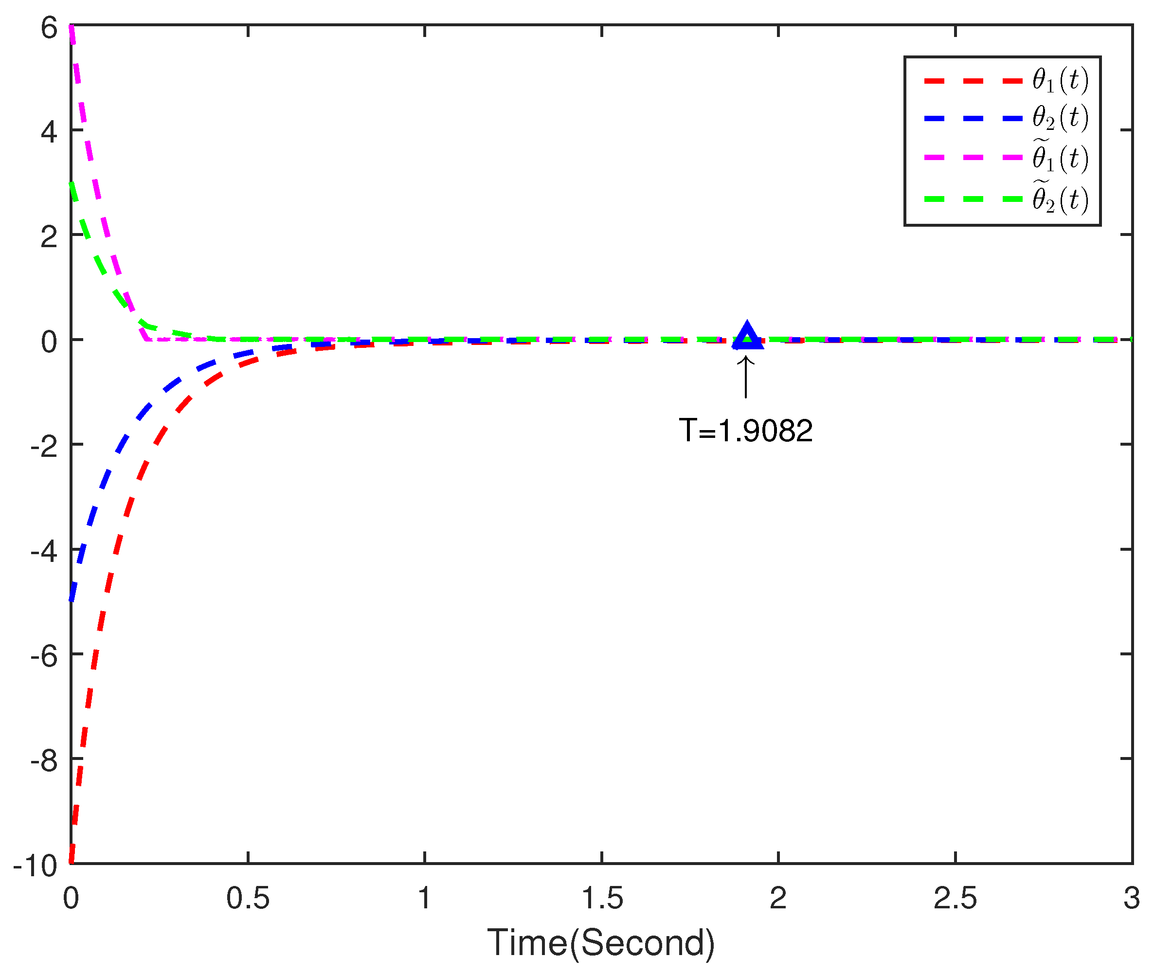 Fractalfract 07 00294 g007