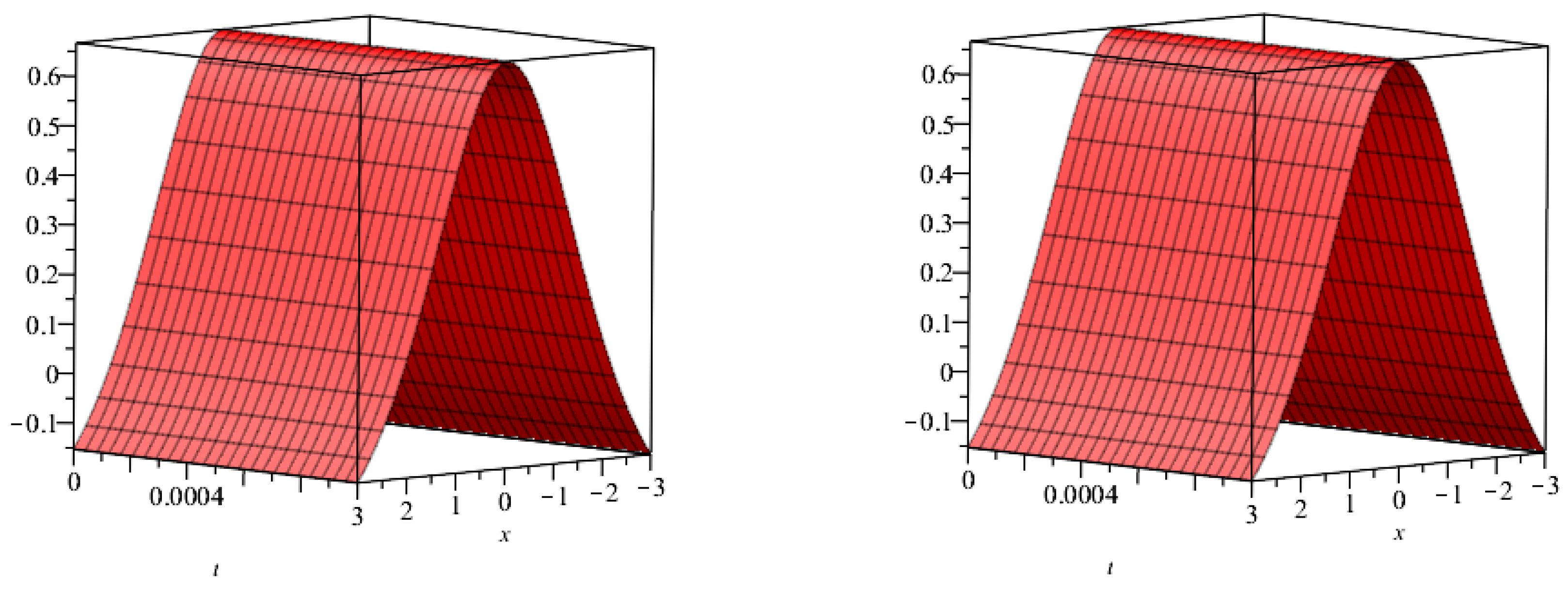 Fractalfract 07 00299 g001 Fractalfract 07 00299 g001