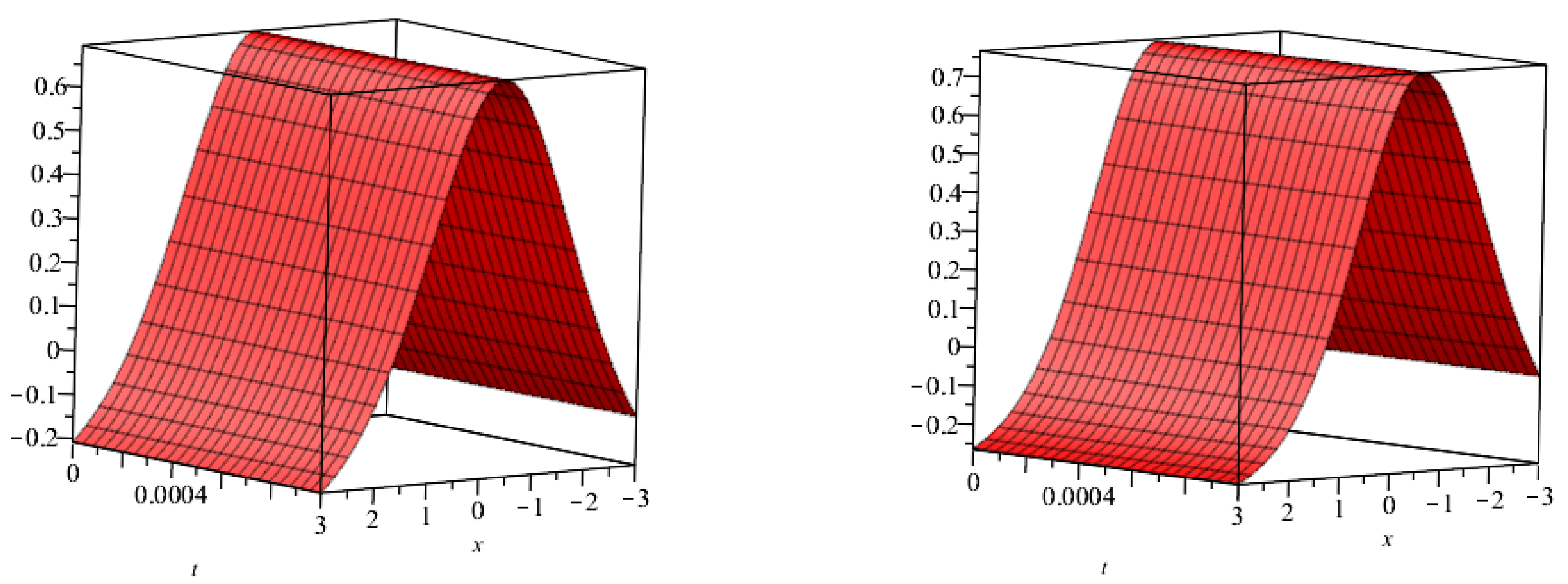 Fractalfract 07 00299 g002 Fractalfract 07 00299 g002
