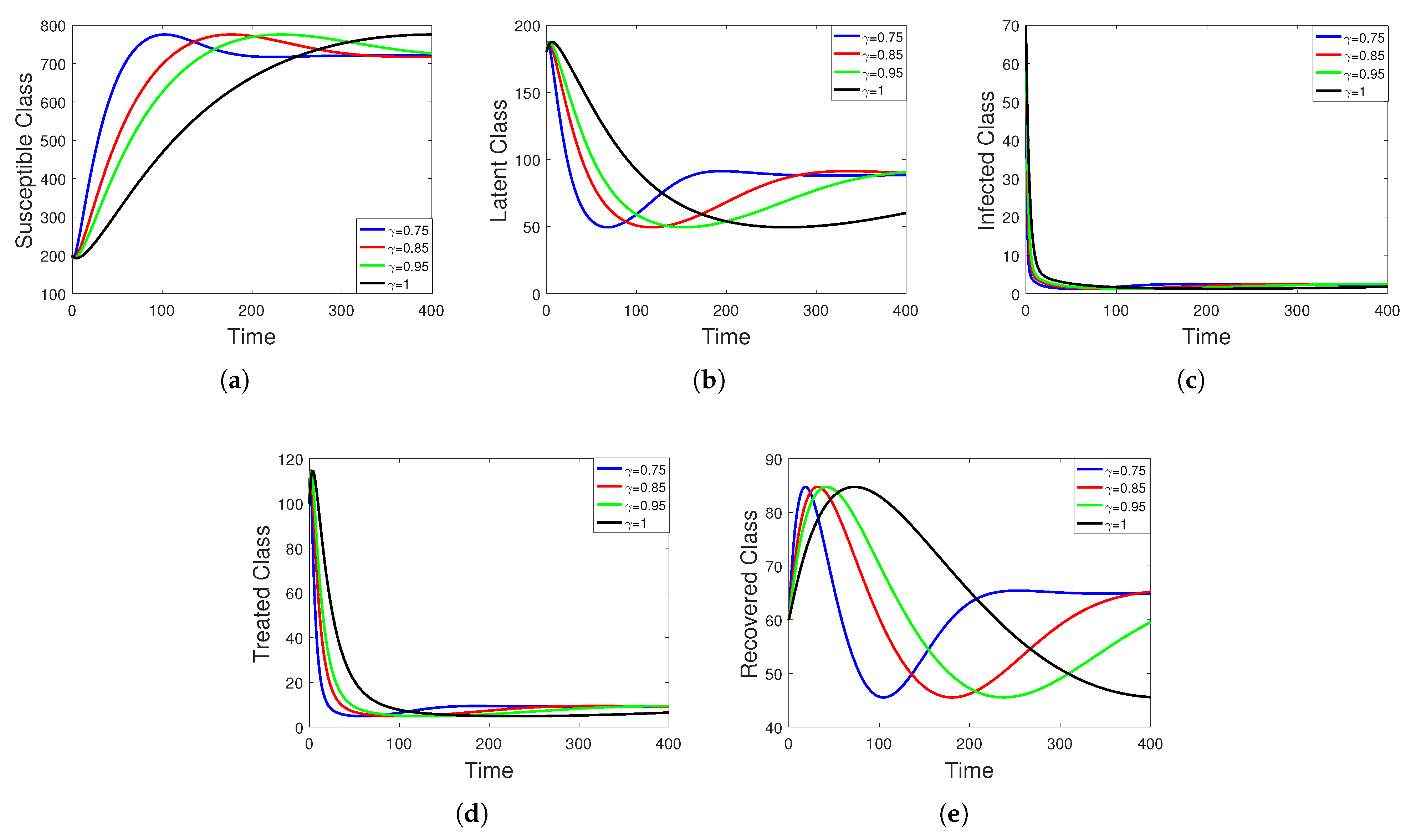 Fractalfract 07 00300 g001 Fractalfract 07 00300 g001
