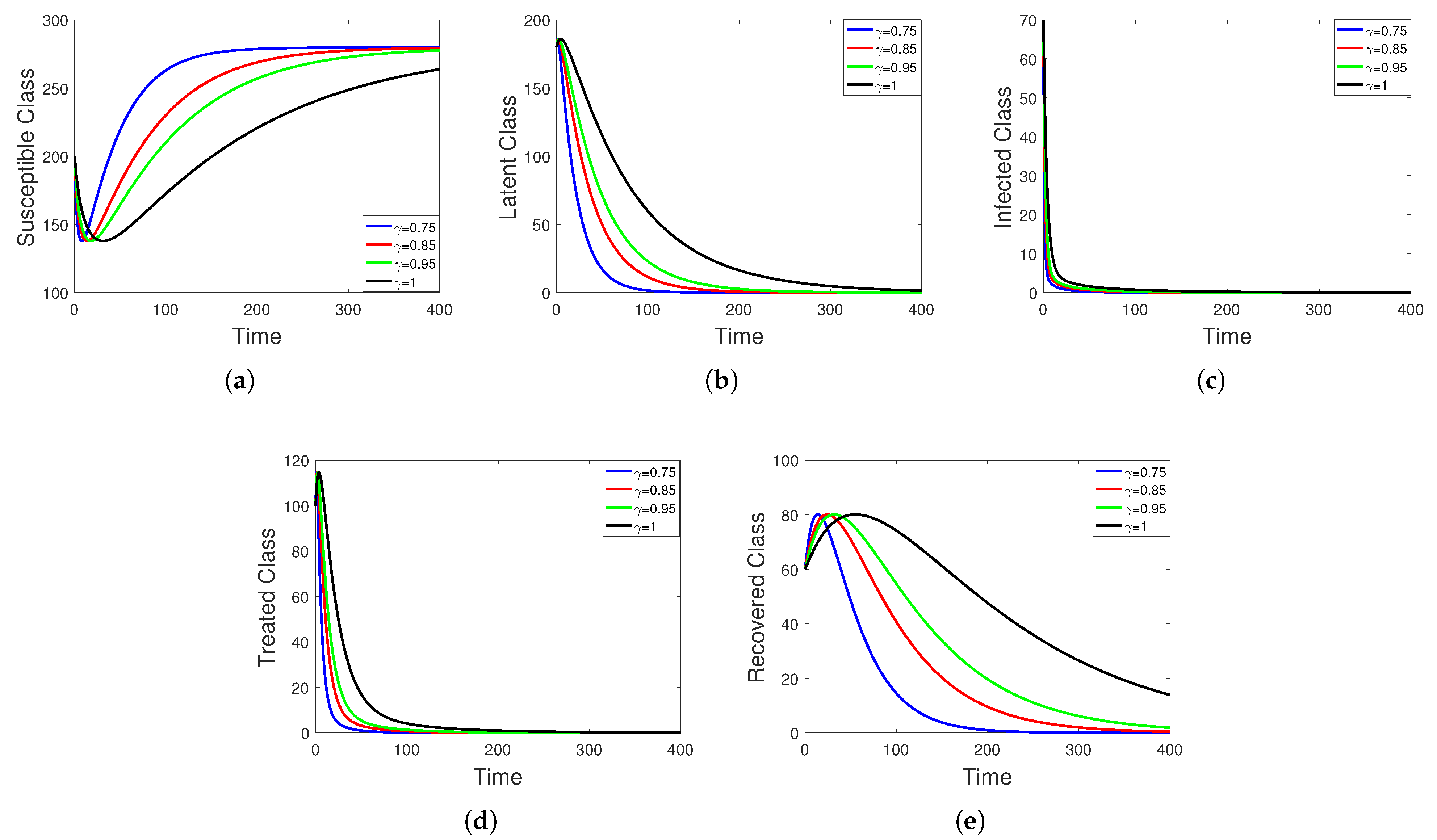 Fractalfract 07 00300 g004 Fractalfract 07 00300 g004