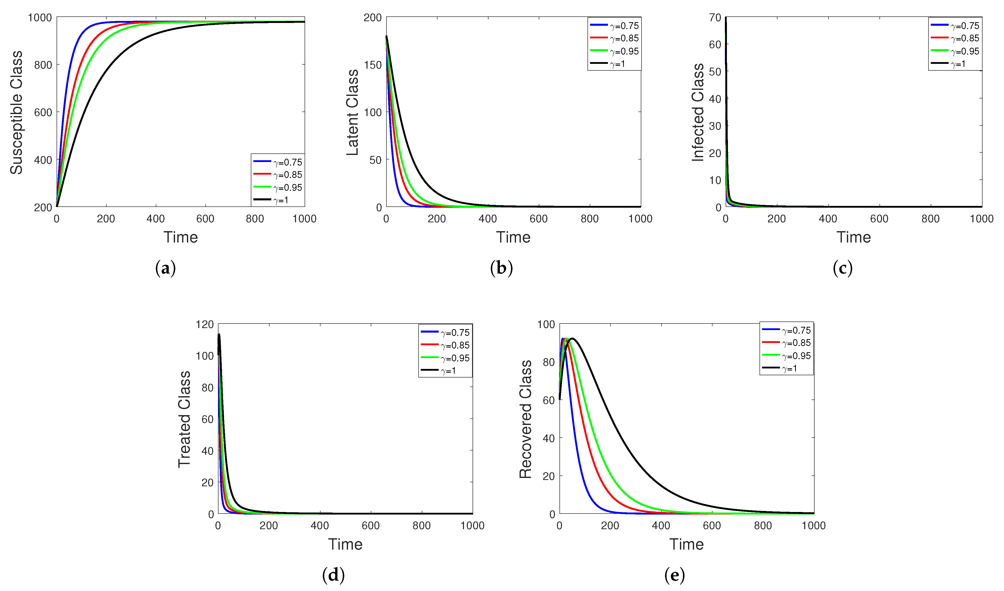 Fractalfract 07 00300 g006 Fractalfract 07 00300 g006