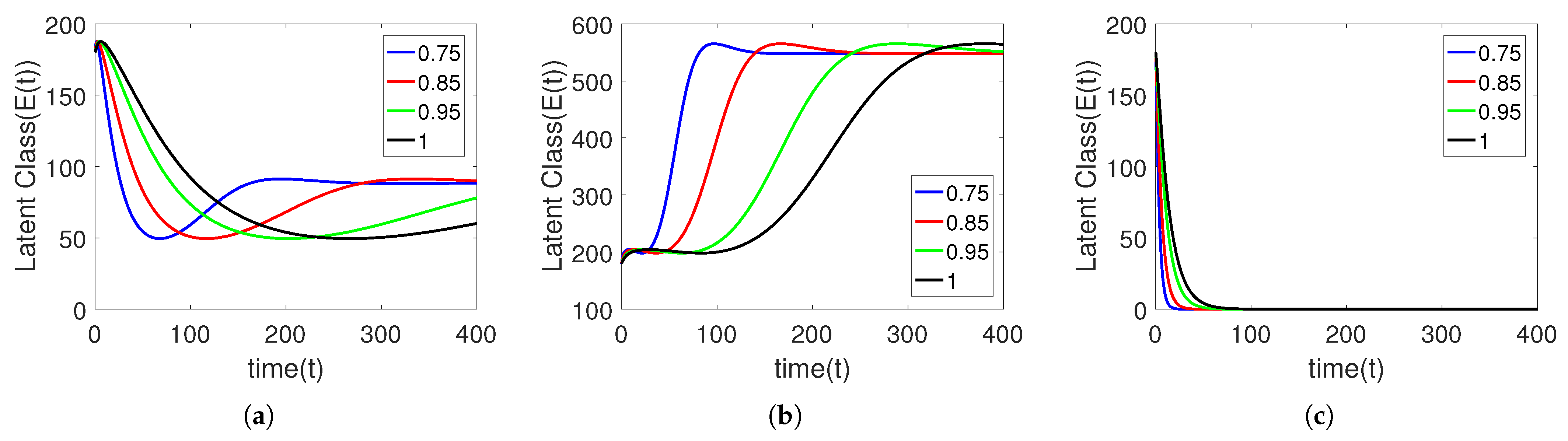 Fractalfract 07 00300 g008 Fractalfract 07 00300 g008