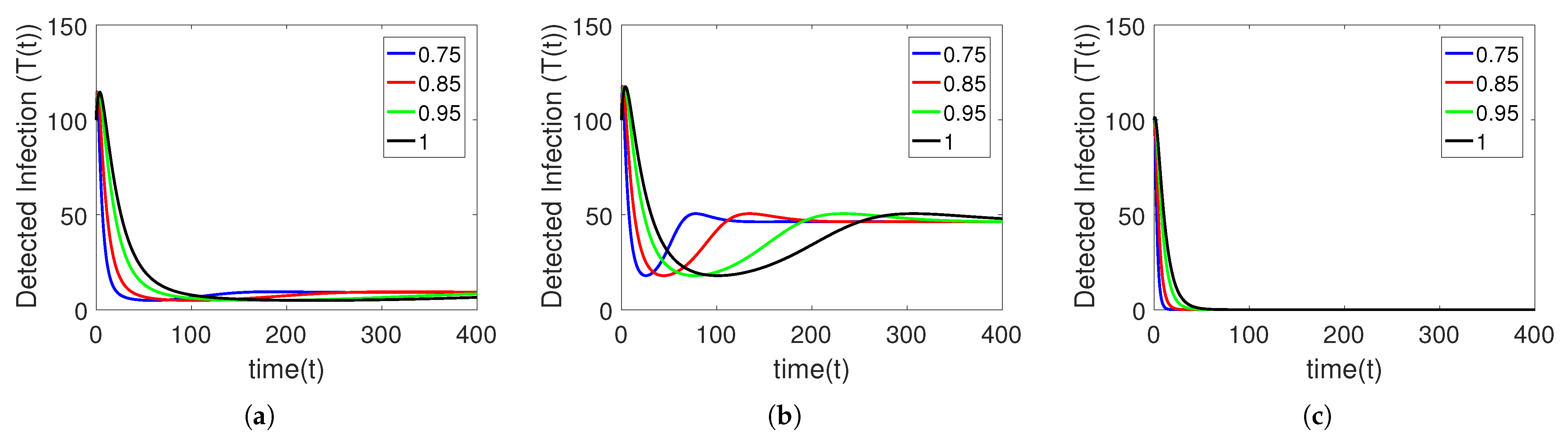 Fractalfract 07 00300 g010 Fractalfract 07 00300 g010