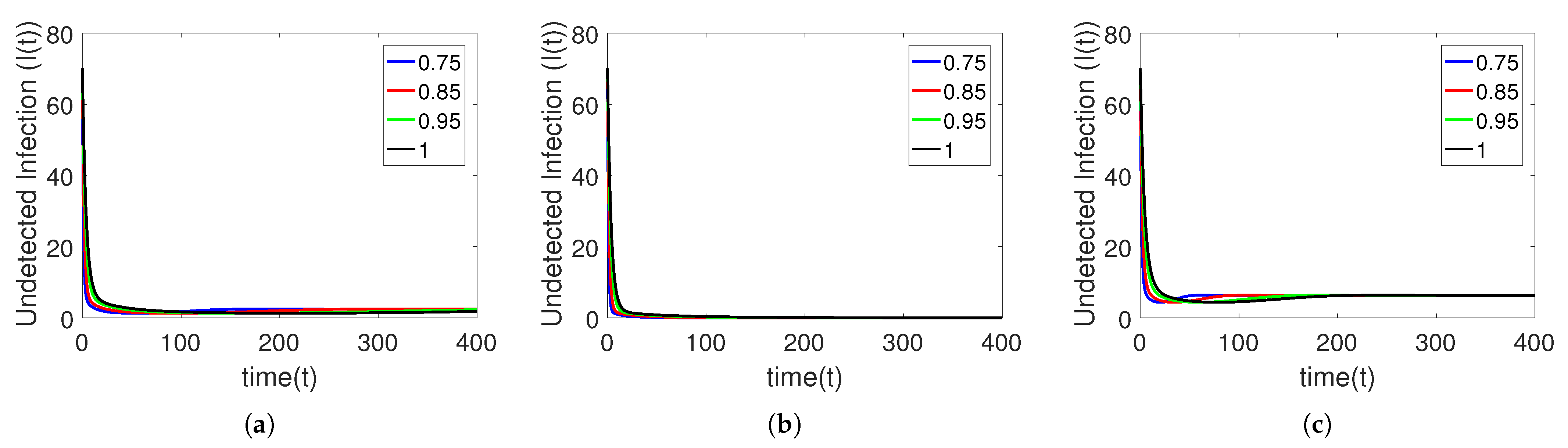 Fractalfract 07 00300 g014 Fractalfract 07 00300 g014