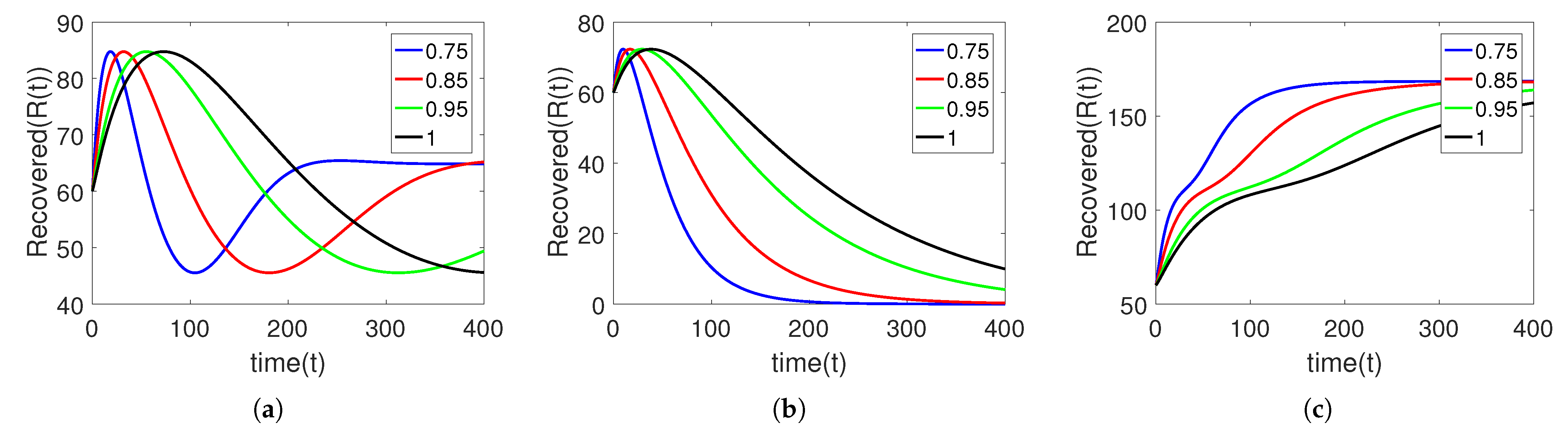 Fractalfract 07 00300 g016 Fractalfract 07 00300 g016