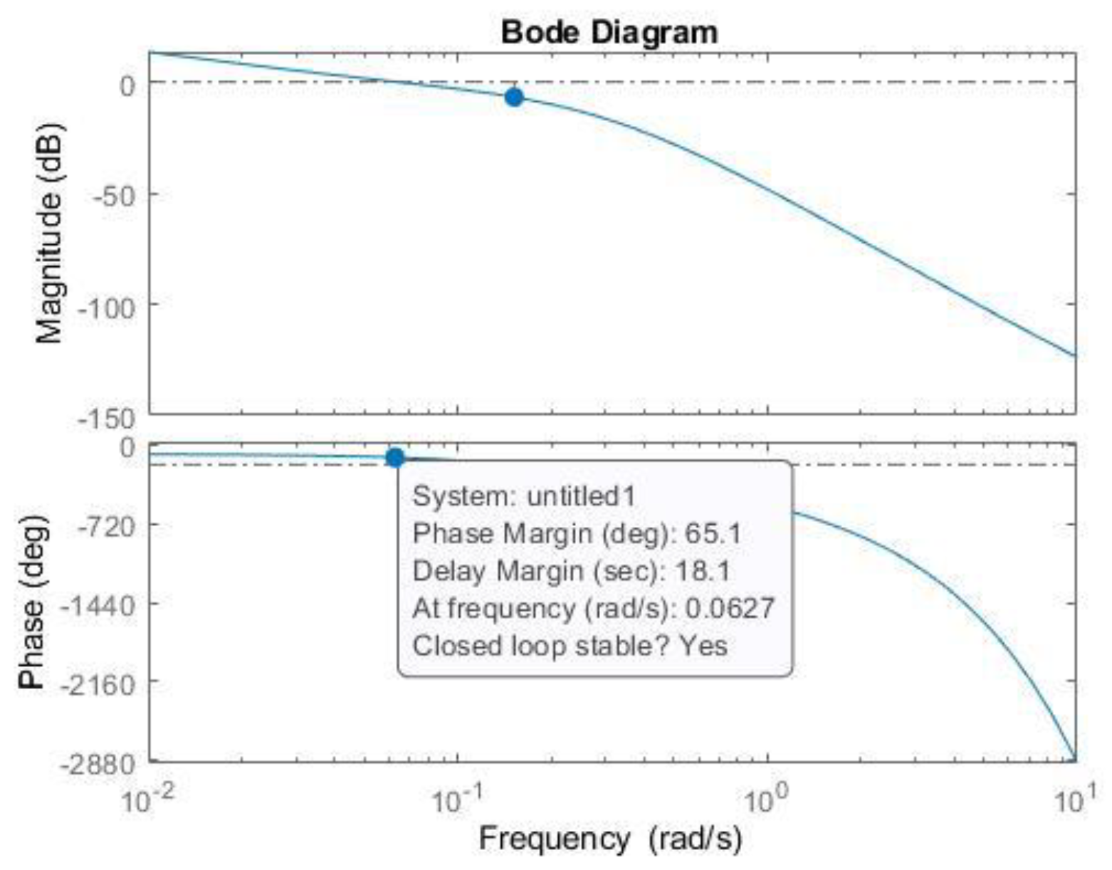 Fractalfract 07 00305 g011
