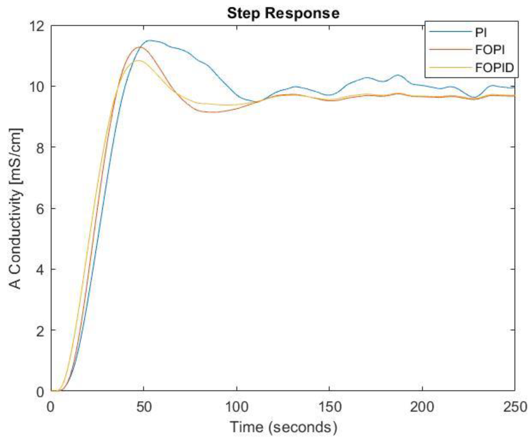 Fractalfract 07 00305 g020