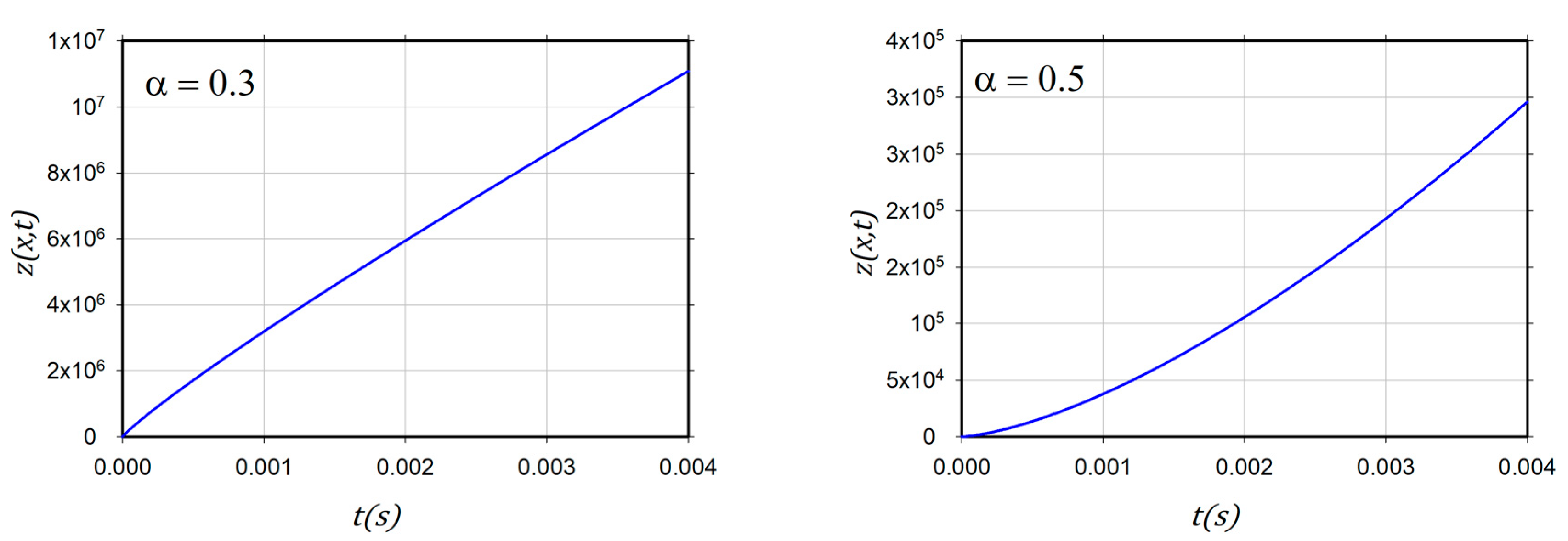 Fractalfract 07 00306 g001b