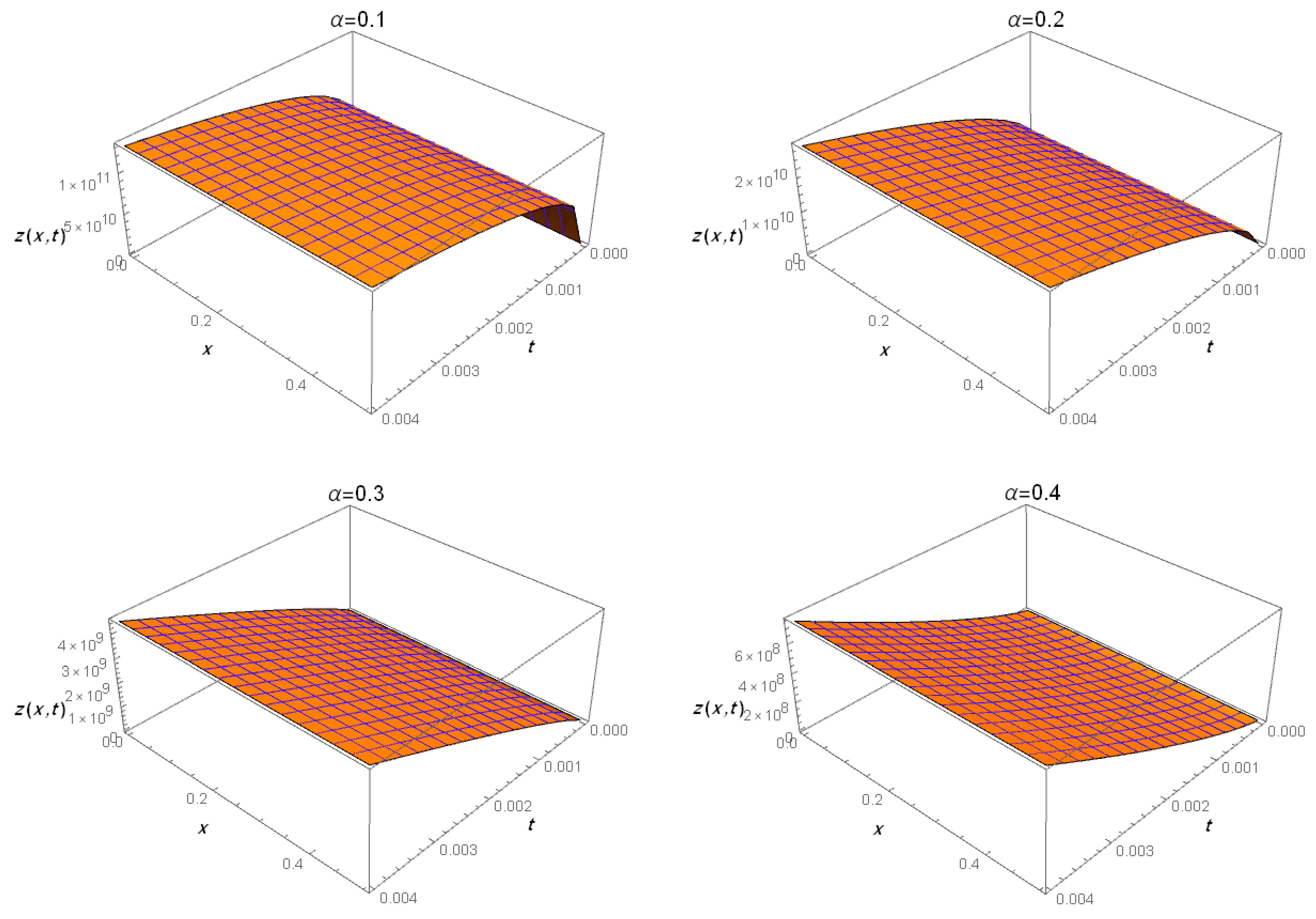 Fractalfract 07 00306 g002