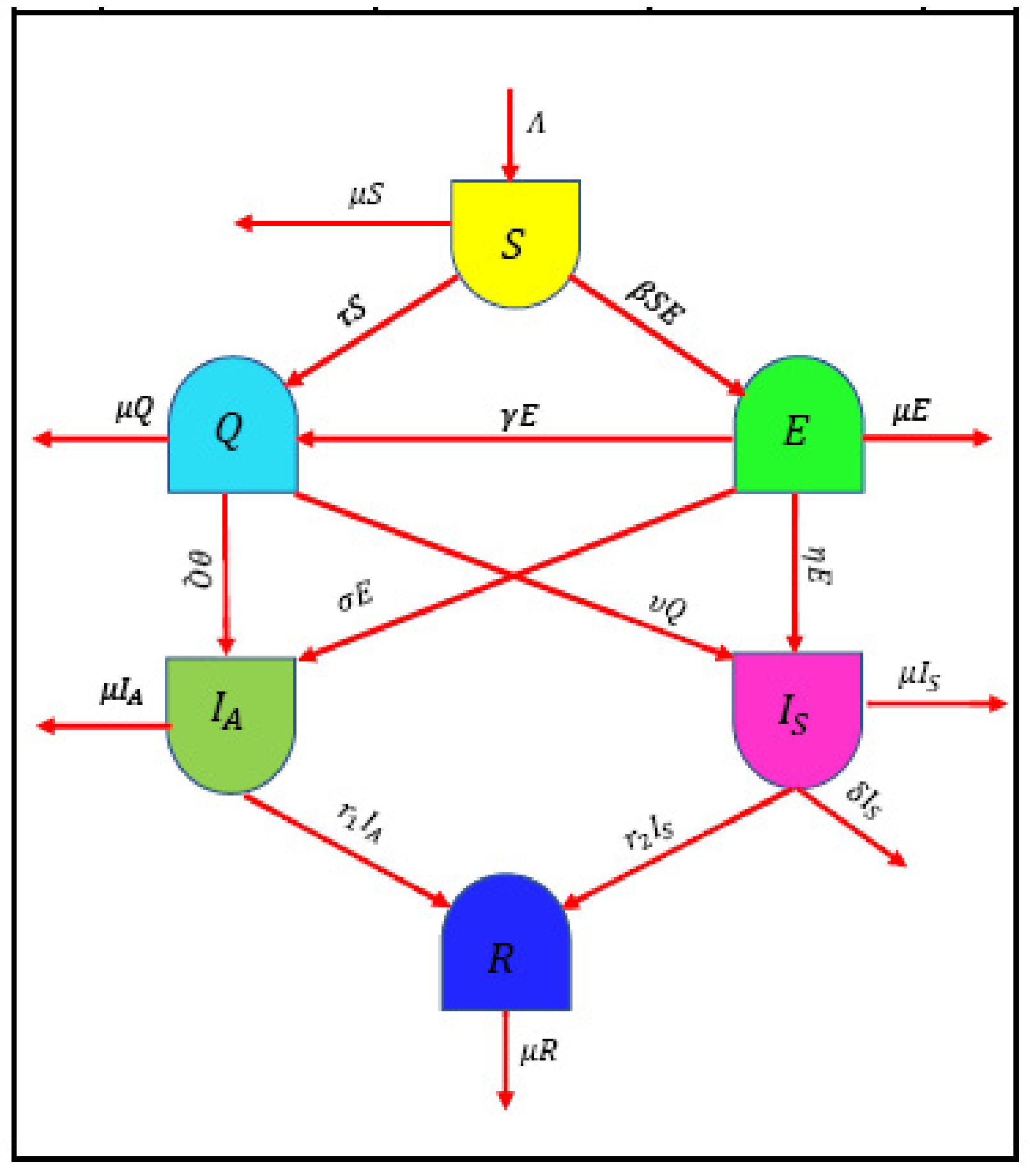 Fractalfract 07 00307 g001