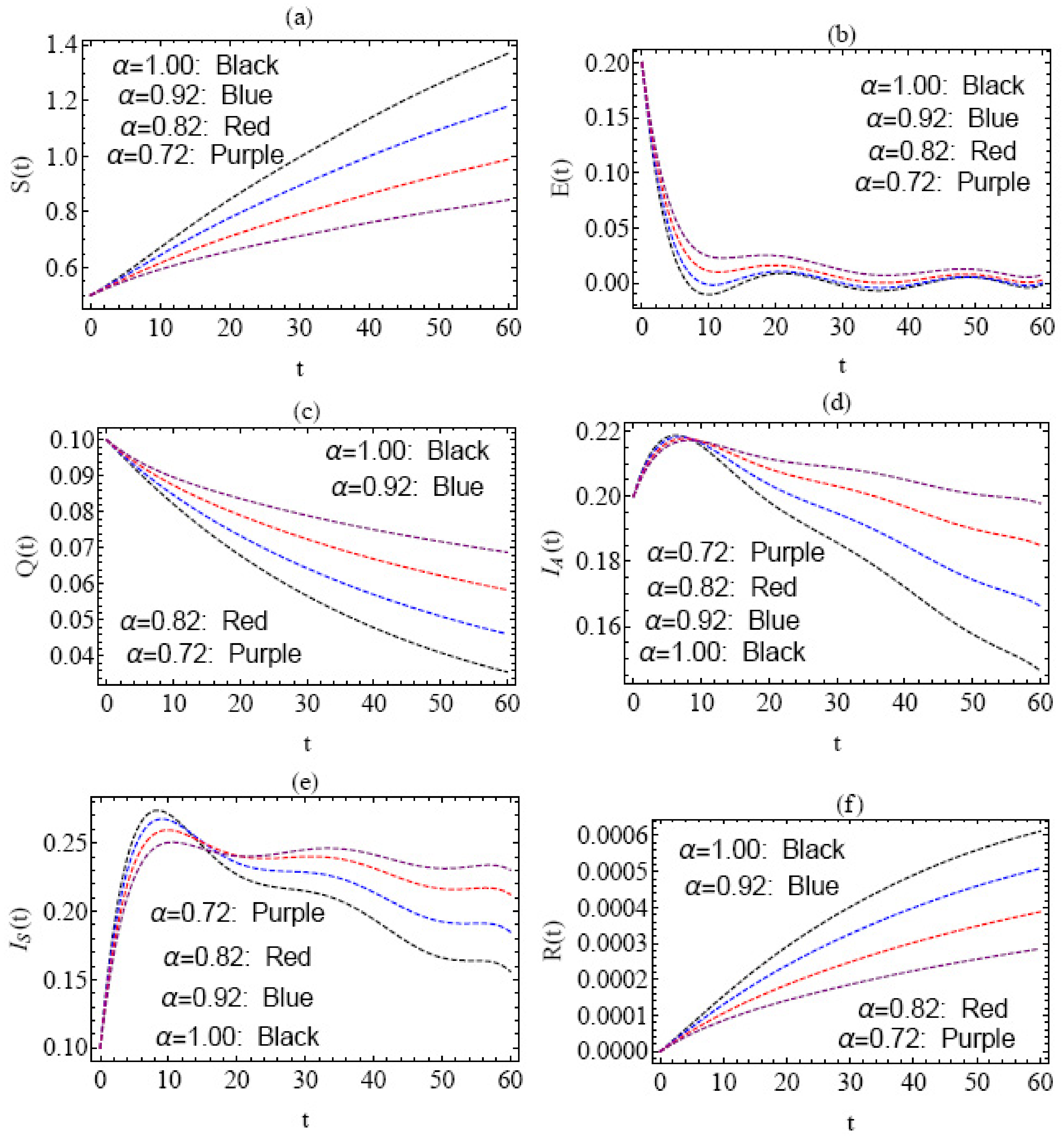 Fractalfract 07 00307 g003