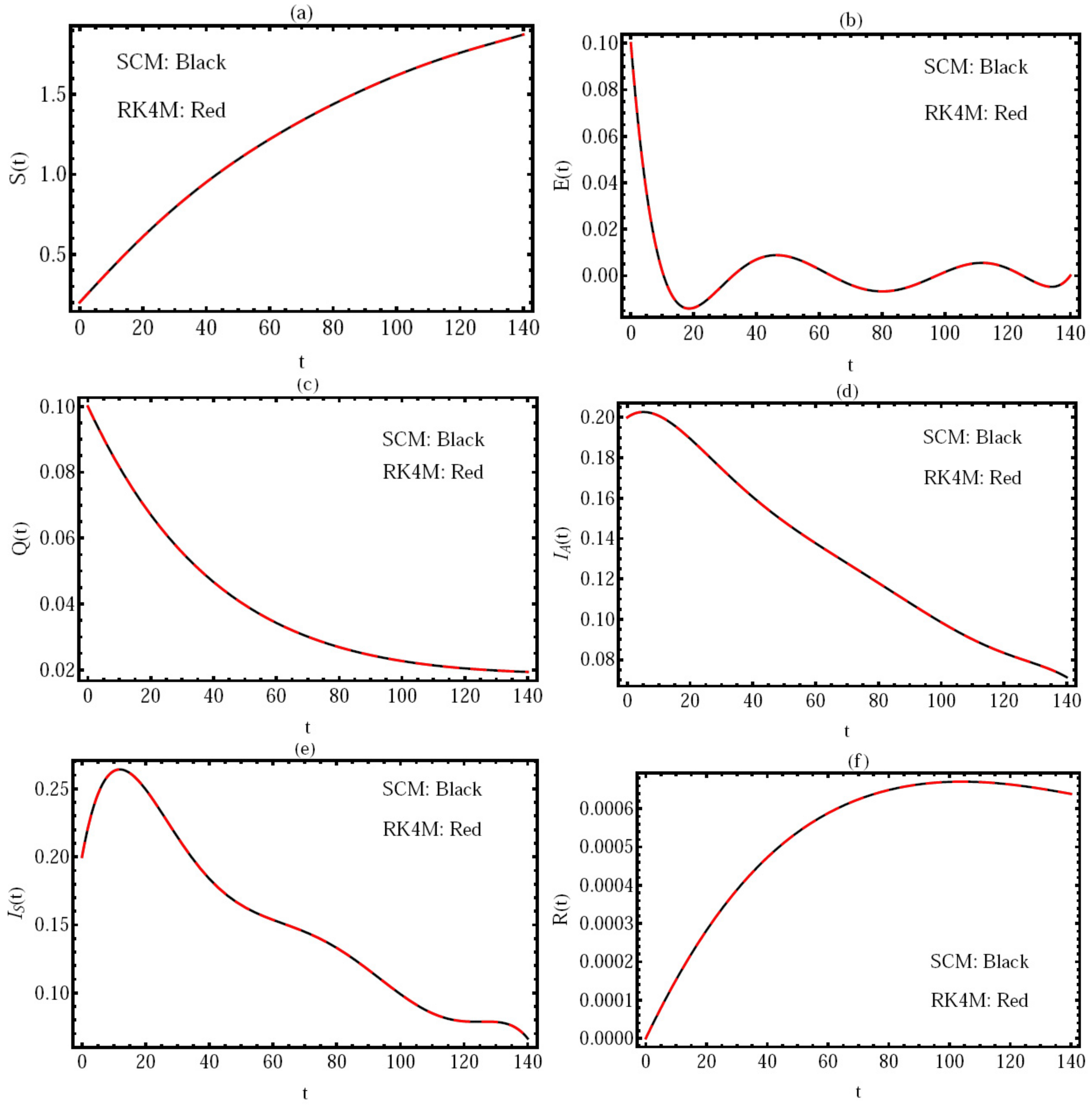 Fractalfract 07 00307 g006