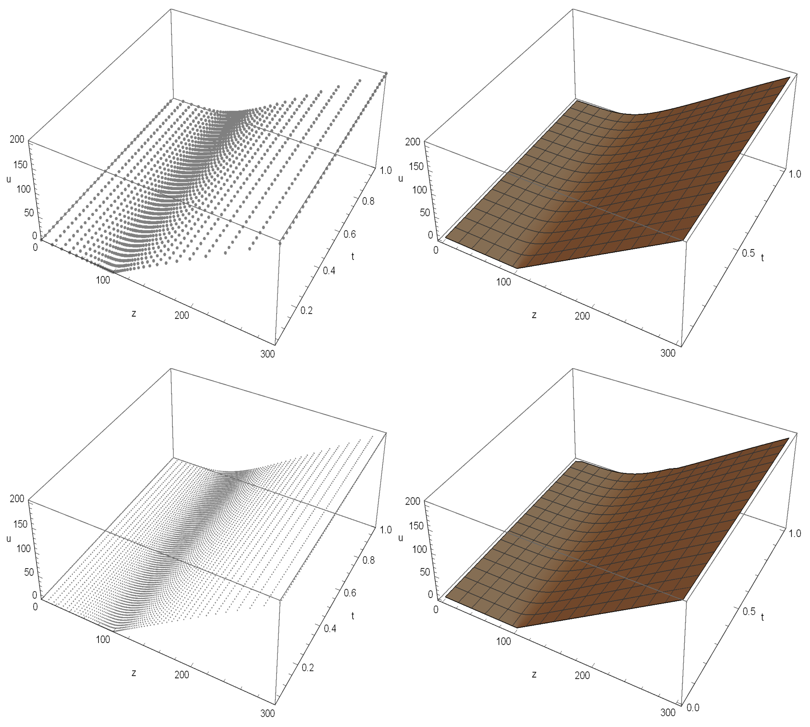 Fractalfract 07 00323 g001