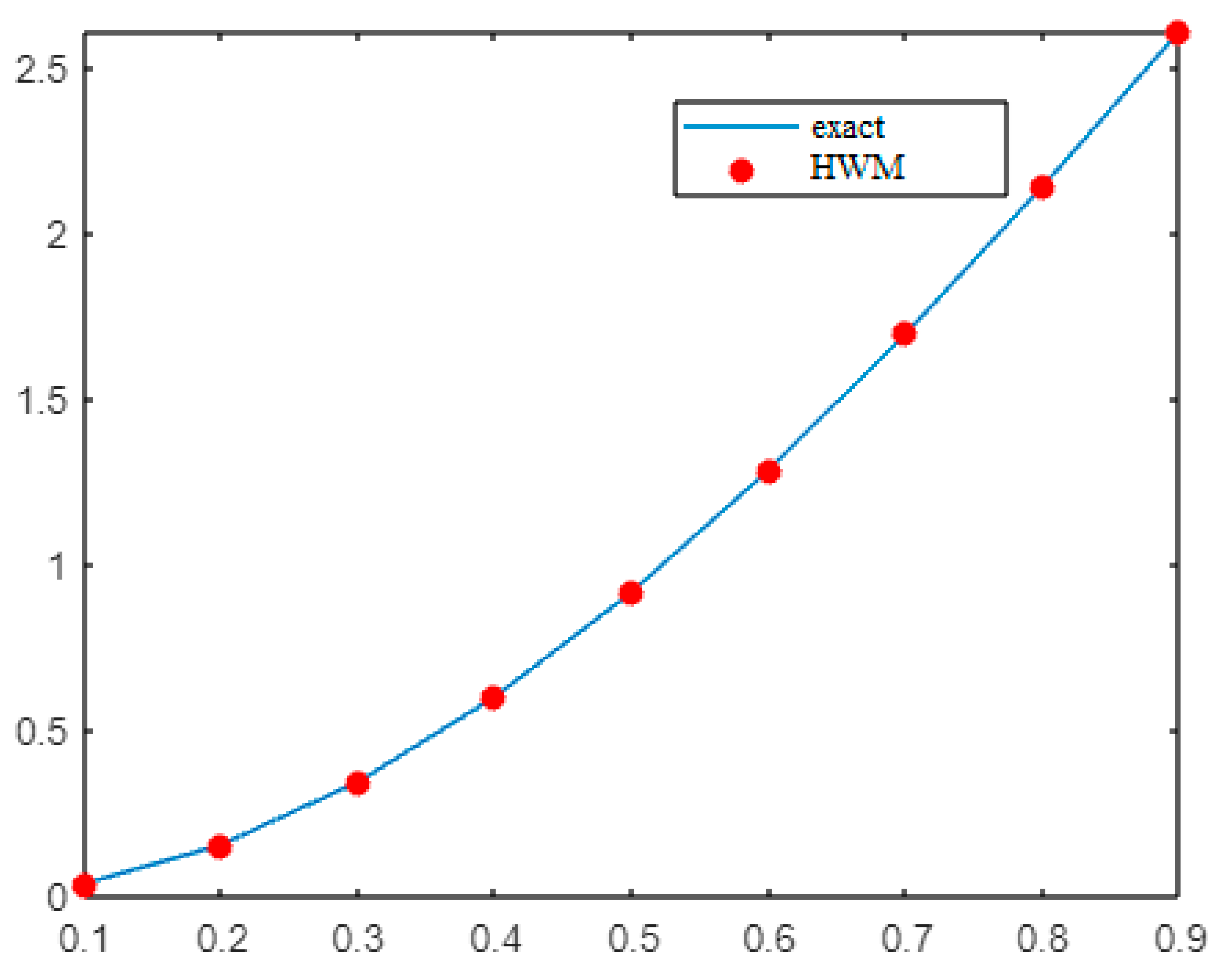 Fractalfract 07 00346 g001
