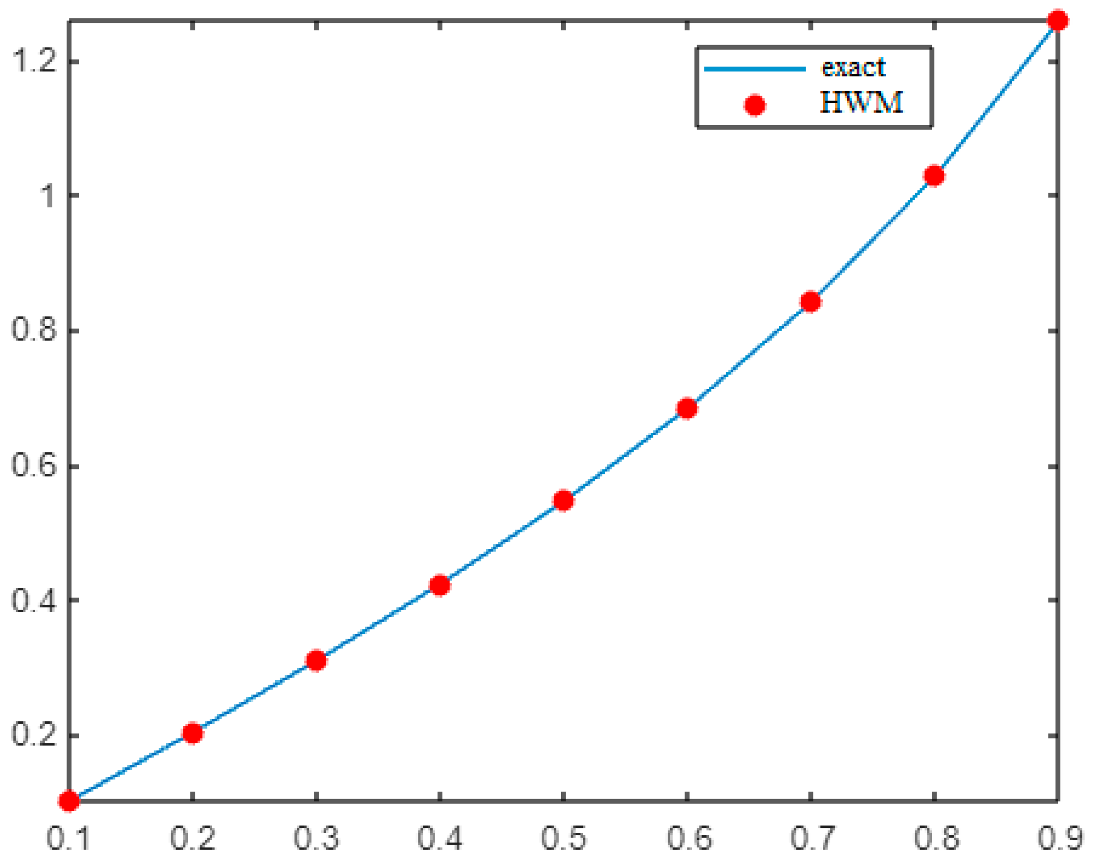 Fractalfract 07 00346 g002