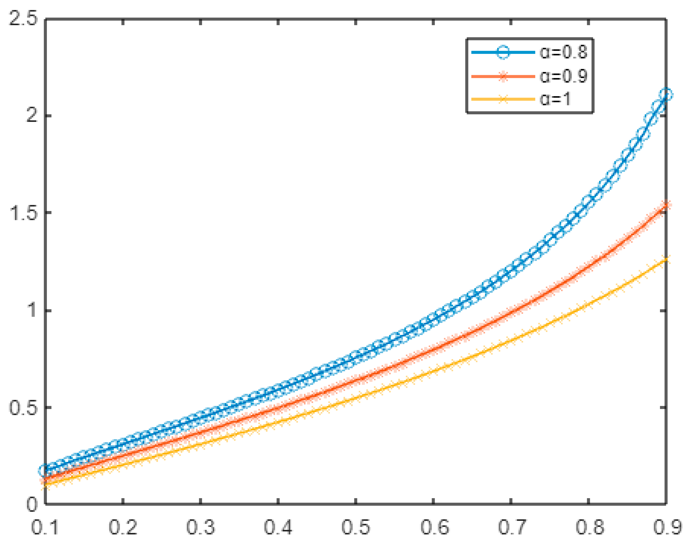 Fractalfract 07 00346 g003
