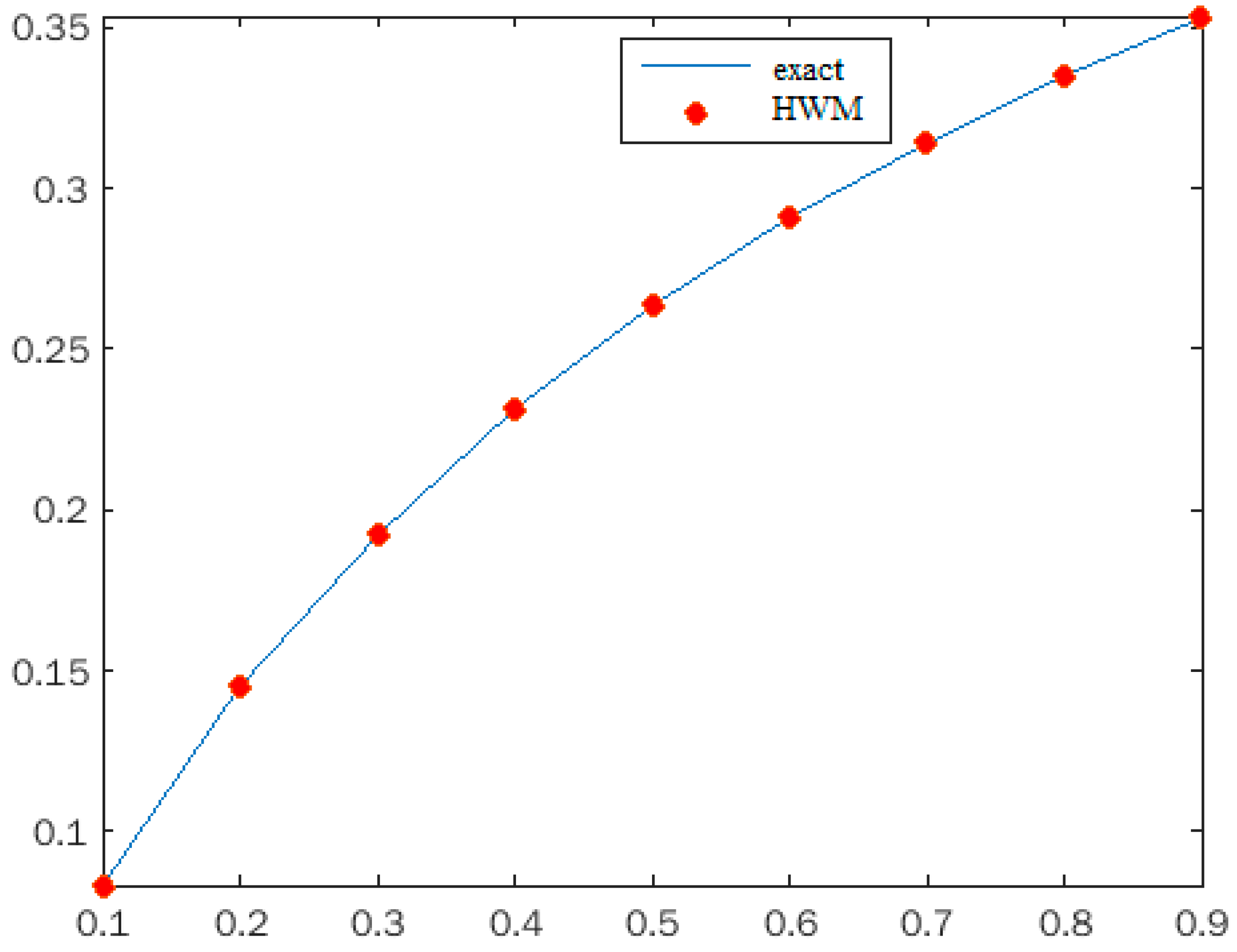 Fractalfract 07 00346 g004