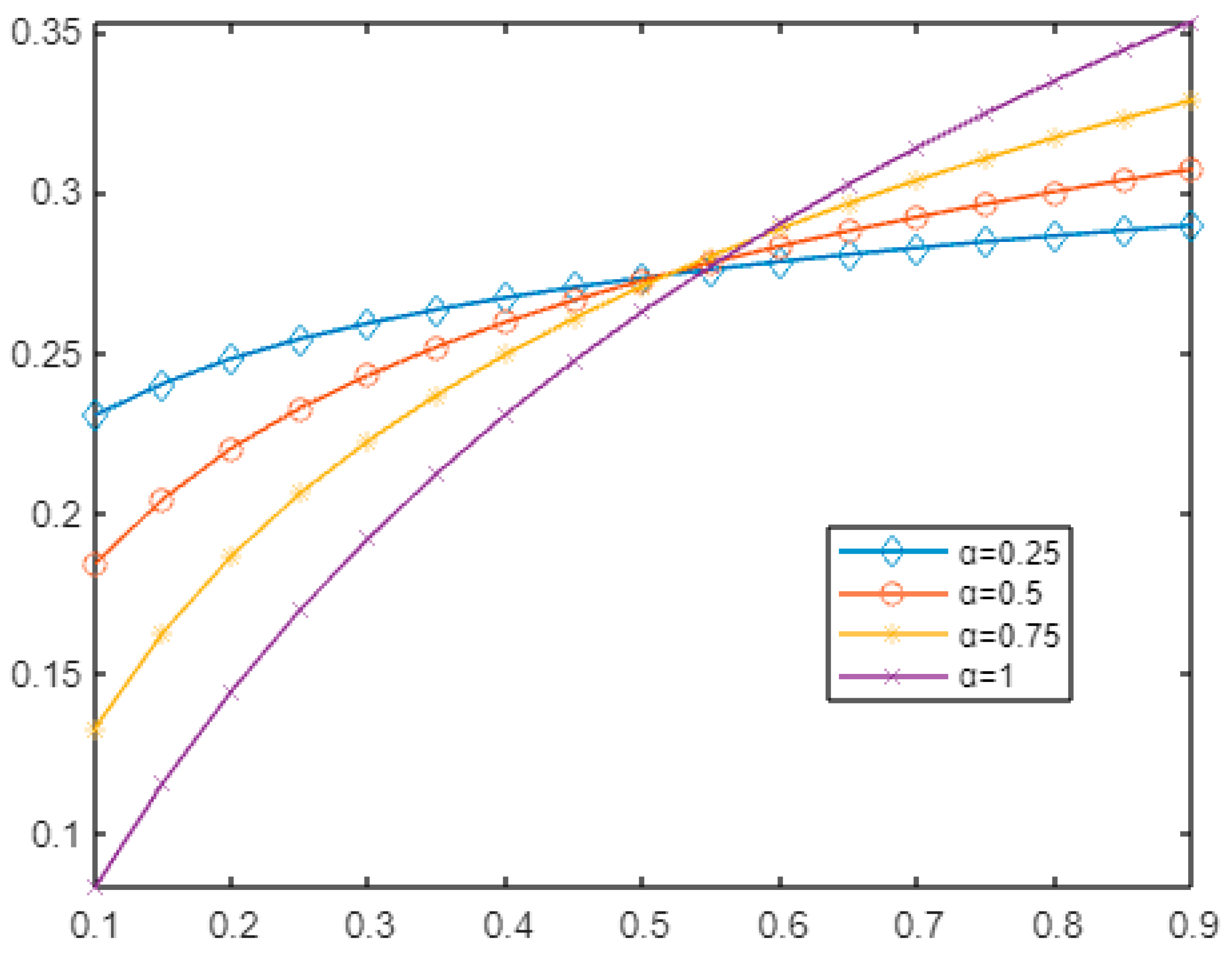 Fractalfract 07 00346 g005