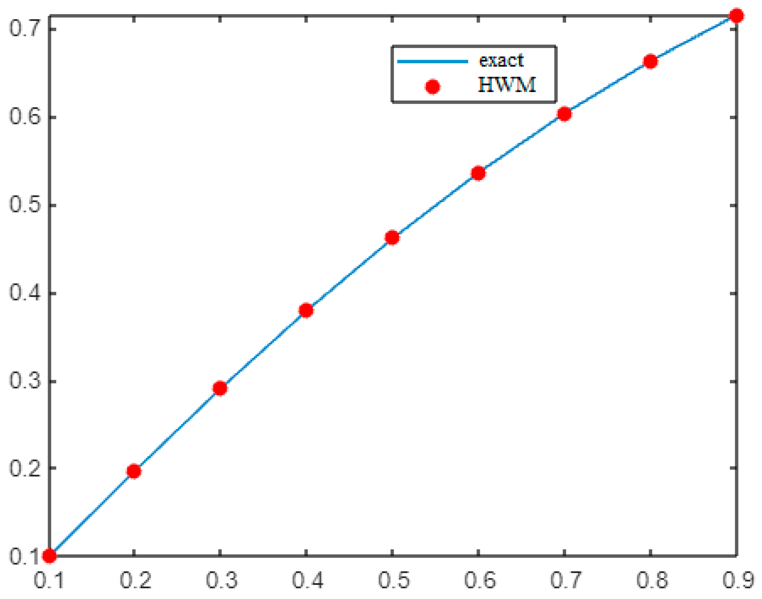 Fractalfract 07 00346 g006